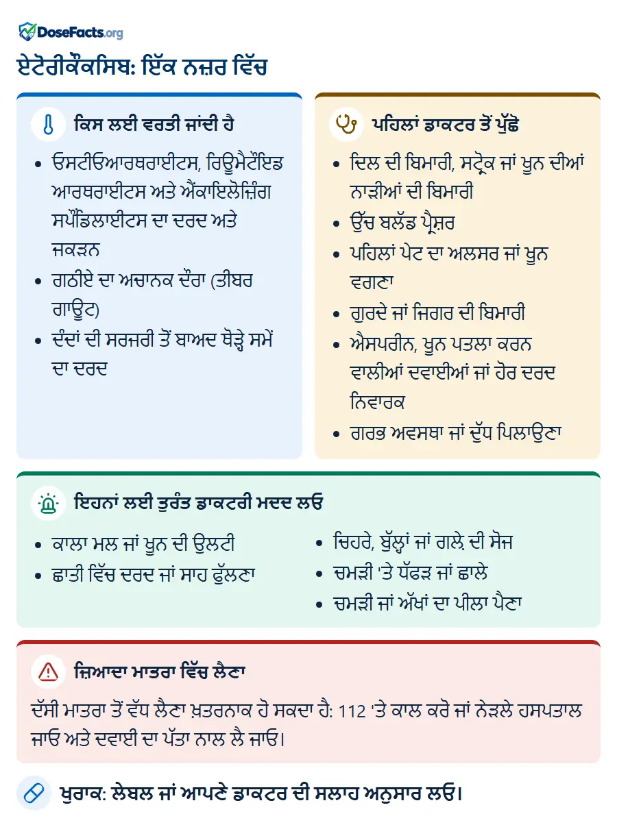 ਏਟੋਰੀਕੌਕਸਿਬ: ਇੱਕ ਨਜ਼ਰ ਵਿੱਚ. ਕਿਸ ਲਈ ਵਰਤੀ ਜਾਂਦੀ ਹੈ: ਓਸਟੀਓਆਰਥਰਾਈਟਸ, ਰਿਊਮੈਟੌਇਡ ਆਰਥਰਾਈਟਸ ਅਤੇ ਐਂਕਾਇਲੋਜ਼ਿੰਗ ਸਪੌਂਡਿਲਾਈਟਸ ਦਾ ਦਰਦ ਅਤੇ ਜਕੜਨ, ਗਠੀਏ ਦਾ ਅਚਾਨਕ ਦੌਰਾ (ਤੀਬਰ ਗਾਊਟ), ਦੰਦਾਂ ਦੀ ਸਰਜਰੀ ਤੋਂ ਬਾਅਦ ਥੋੜ੍ਹੇ ਸਮੇਂ ਦਾ ਦਰਦ. ਪਹਿਲਾਂ ਡਾਕਟਰ ਤੋਂ ਪੁੱਛੋ: ਦਿਲ ਦੀ ਬਿਮਾਰੀ, ਸਟ੍ਰੋਕ ਜਾਂ ਖੂਨ ਦੀਆਂ ਨਾੜੀਆਂ ਦੀ ਬਿਮਾਰੀ, ਉੱਚ ਬਲੱਡ ਪ੍ਰੈਸ਼ਰ, ਪਹਿਲਾਂ ਪੇਟ ਦਾ ਅਲਸਰ ਜਾਂ ਖੂਨ ਵਗਣਾ, ਗੁਰਦੇ ਜਾਂ ਜਿਗਰ ਦੀ ਬਿਮਾਰੀ, ਐਸਪਰੀਨ, ਖੂਨ ਪਤਲਾ ਕਰਨ ਵਾਲੀਆਂ ਦਵਾਈਆਂ ਜਾਂ ਹੋਰ ਦਰਦ ਨਿਵਾਰਕ, ਗਰਭ ਅਵਸਥਾ ਜਾਂ ਦੁੱਧ ਪਿਲਾਉਣਾ. ਇਹਨਾਂ ਲਈ ਤੁਰੰਤ ਡਾਕਟਰੀ ਮਦਦ ਲਓ: ਕਾਲਾ ਮਲ ਜਾਂ ਖੂਨ ਦੀ ਉਲਟੀ, ਛਾਤੀ ਵਿੱਚ ਦਰਦ ਜਾਂ ਸਾਹ ਫੁੱਲਣਾ, ਚਿਹਰੇ, ਬੁੱਲ੍ਹਾਂ ਜਾਂ ਗਲ਼ੇ ਦੀ ਸੋਜ, ਚਮੜੀ 'ਤੇ ਧੱਫੜ ਜਾਂ ਛਾਲੇ, ਚਮੜੀ ਜਾਂ ਅੱਖਾਂ ਦਾ ਪੀਲਾ ਪੈਣਾ. ਜ਼ਿਆਦਾ ਮਾਤਰਾ ਵਿੱਚ ਲੈਣਾ: ਦੱਸੀ ਮਾਤਰਾ ਤੋਂ ਵੱਧ ਲੈਣਾ ਖ਼ਤਰਨਾਕ ਹੋ ਸਕਦਾ ਹੈ: 112 'ਤੇ ਕਾਲ ਕਰੋ ਜਾਂ ਨੇੜਲੇ ਹਸਪਤਾਲ ਜਾਓ ਅਤੇ ਦਵਾਈ ਦਾ ਪੱਤਾ ਨਾਲ ਲੈ ਜਾਓ. ਖੁਰਾਕ: ਲੇਬਲ ਜਾਂ ਆਪਣੇ ਡਾਕਟਰ ਦੀ ਸਲਾਹ ਅਨੁਸਾਰ ਲਓ.