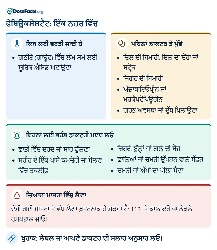 ਫੇਬਿਊਕਸੋਸਟੈਟ: ਇੱਕ ਨਜ਼ਰ ਵਿੱਚ. ਕਿਸ ਲਈ ਵਰਤੀ ਜਾਂਦੀ ਹੈ: ਗਠੀਏ (ਗਾਊਟ) ਵਿੱਚ ਲੰਮੇ ਸਮੇਂ ਲਈ ਯੂਰਿਕ ਐਸਿਡ ਘਟਾਉਣਾ. ਪਹਿਲਾਂ ਡਾਕਟਰ ਤੋਂ ਪੁੱਛੋ: ਦਿਲ ਦੀ ਬਿਮਾਰੀ, ਦਿਲ ਦਾ ਦੌਰਾ ਜਾਂ ਸਟ੍ਰੋਕ, ਜਿਗਰ ਦੀ ਬਿਮਾਰੀ, ਐਜ਼ਾਥਾਇਓਪ੍ਰੀਨ ਜਾਂ ਮਰਕੈਪਟੋਪਿਊਰੀਨ, ਗਰਭ ਅਵਸਥਾ ਜਾਂ ਦੁੱਧ ਪਿਲਾਉਣਾ. ਇਹਨਾਂ ਲਈ ਤੁਰੰਤ ਡਾਕਟਰੀ ਮਦਦ ਲਓ: ਛਾਤੀ ਵਿੱਚ ਦਰਦ ਜਾਂ ਸਾਹ ਫੁੱਲਣਾ, ਸਰੀਰ ਦੇ ਇੱਕ ਪਾਸੇ ਕਮਜ਼ੋਰੀ ਜਾਂ ਬੋਲਣ ਵਿੱਚ ਤਕਲੀਫ਼, ਚਿਹਰੇ, ਬੁੱਲ੍ਹਾਂ ਜਾਂ ਗਲ਼ੇ ਦੀ ਸੋਜ, ਛਾਲਿਆਂ ਜਾਂ ਚਮੜੀ ਉੱਖੜਨ ਵਾਲੇ ਧੱਫੜ, ਚਮੜੀ ਜਾਂ ਅੱਖਾਂ ਦਾ ਪੀਲਾ ਪੈਣਾ. ਜ਼ਿਆਦਾ ਮਾਤਰਾ ਵਿੱਚ ਲੈਣਾ: ਦੱਸੀ ਗਈ ਮਾਤਰਾ ਤੋਂ ਵੱਧ ਲੈਣਾ ਖ਼ਤਰਨਾਕ ਹੋ ਸਕਦਾ ਹੈ: 112 'ਤੇ ਕਾਲ ਕਰੋ ਜਾਂ ਨੇੜਲੇ ਹਸਪਤਾਲ ਜਾਓ. ਖੁਰਾਕ: ਲੇਬਲ ਜਾਂ ਆਪਣੇ ਡਾਕਟਰ ਦੀ ਸਲਾਹ ਅਨੁਸਾਰ ਲਓ.