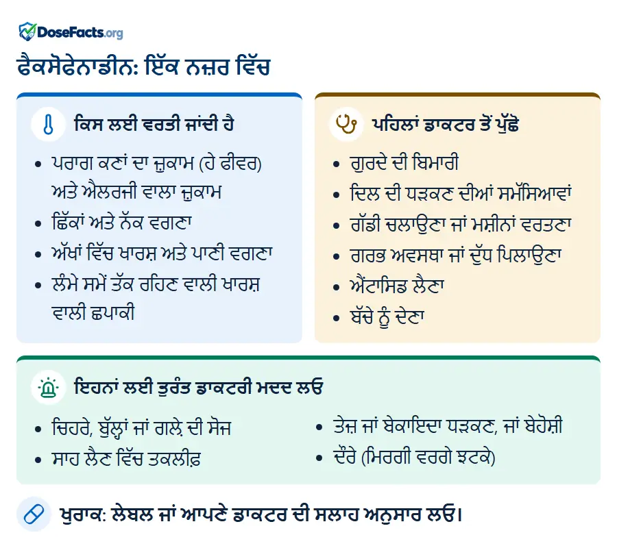 ਫੈਕਸੋਫੇਨਾਡੀਨ: ਇੱਕ ਨਜ਼ਰ ਵਿੱਚ. ਕਿਸ ਲਈ ਵਰਤੀ ਜਾਂਦੀ ਹੈ: ਪਰਾਗ ਕਣਾਂ ਦਾ ਜ਼ੁਕਾਮ (ਹੇ ਫੀਵਰ) ਅਤੇ ਐਲਰਜੀ ਵਾਲਾ ਜ਼ੁਕਾਮ, ਛਿੱਕਾਂ ਅਤੇ ਨੱਕ ਵਗਣਾ, ਅੱਖਾਂ ਵਿੱਚ ਖਾਰਸ਼ ਅਤੇ ਪਾਣੀ ਵਗਣਾ, ਲੰਮੇ ਸਮੇਂ ਤੱਕ ਰਹਿਣ ਵਾਲੀ ਖਾਰਸ਼ ਵਾਲੀ ਛਪਾਕੀ. ਪਹਿਲਾਂ ਡਾਕਟਰ ਤੋਂ ਪੁੱਛੋ: ਗੁਰਦੇ ਦੀ ਬਿਮਾਰੀ, ਦਿਲ ਦੀ ਧੜਕਣ ਦੀਆਂ ਸਮੱਸਿਆਵਾਂ, ਗੱਡੀ ਚਲਾਉਣਾ ਜਾਂ ਮਸ਼ੀਨਾਂ ਵਰਤਣਾ, ਗਰਭ ਅਵਸਥਾ ਜਾਂ ਦੁੱਧ ਪਿਲਾਉਣਾ, ਐਂਟਾਸਿਡ ਲੈਣਾ, ਬੱਚੇ ਨੂੰ ਦੇਣਾ. ਇਹਨਾਂ ਲਈ ਤੁਰੰਤ ਡਾਕਟਰੀ ਮਦਦ ਲਓ: ਚਿਹਰੇ, ਬੁੱਲ੍ਹਾਂ ਜਾਂ ਗਲ਼ੇ ਦੀ ਸੋਜ, ਸਾਹ ਲੈਣ ਵਿੱਚ ਤਕਲੀਫ਼, ਤੇਜ਼ ਜਾਂ ਬੇਕਾਇਦਾ ਧੜਕਣ, ਜਾਂ ਬੇਹੋਸ਼ੀ, ਦੌਰੇ (ਮਿਰਗੀ ਵਰਗੇ ਝਟਕੇ). ਖੁਰਾਕ: ਲੇਬਲ ਜਾਂ ਆਪਣੇ ਡਾਕਟਰ ਦੀ ਸਲਾਹ ਅਨੁਸਾਰ ਲਓ.