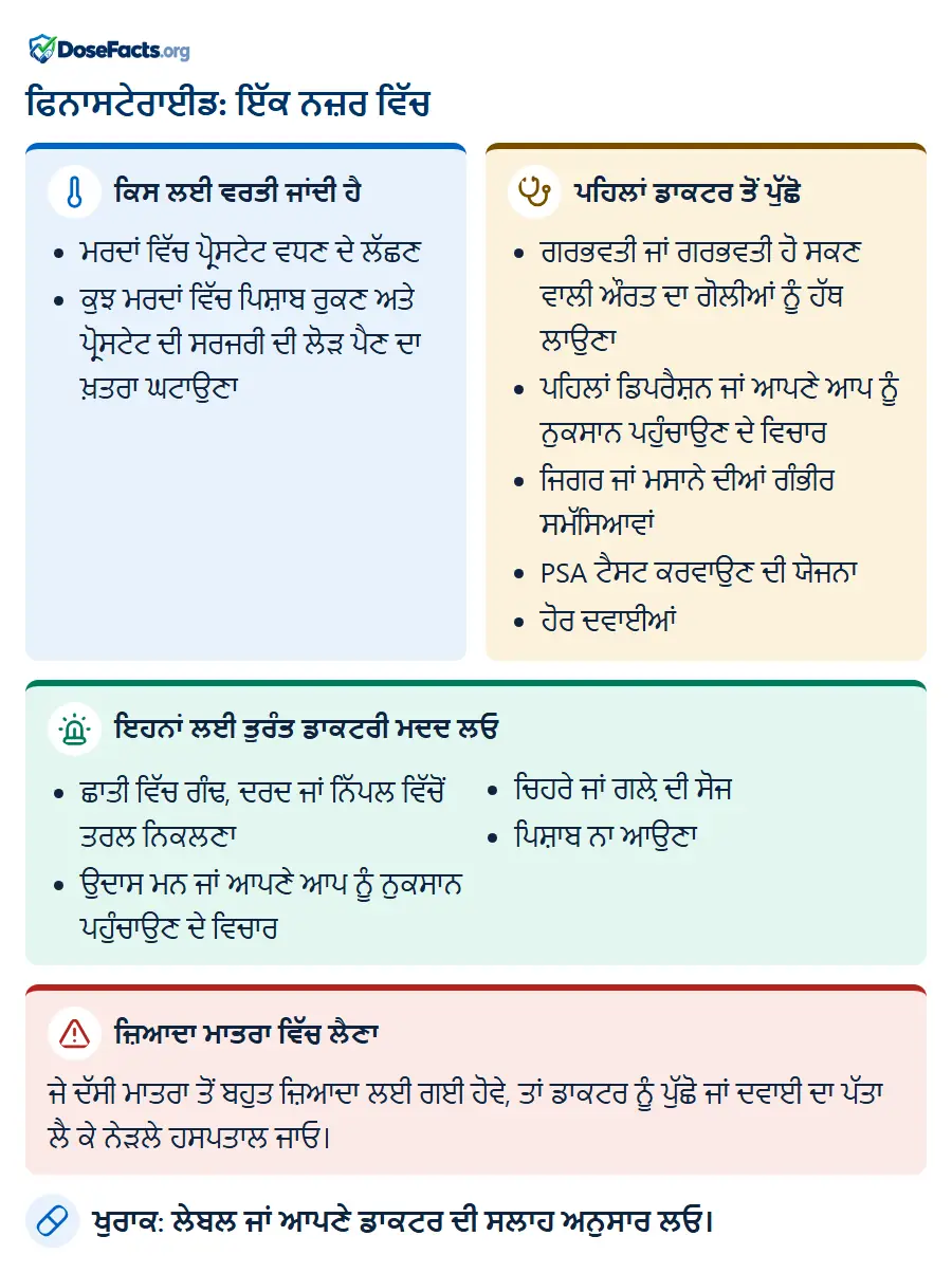 ਫਿਨਾਸਟੇਰਾਈਡ: ਇੱਕ ਨਜ਼ਰ ਵਿੱਚ. ਕਿਸ ਲਈ ਵਰਤੀ ਜਾਂਦੀ ਹੈ: ਮਰਦਾਂ ਵਿੱਚ ਪ੍ਰੋਸਟੇਟ ਵਧਣ ਦੇ ਲੱਛਣ, ਕੁਝ ਮਰਦਾਂ ਵਿੱਚ ਪਿਸ਼ਾਬ ਰੁਕਣ ਅਤੇ ਪ੍ਰੋਸਟੇਟ ਦੀ ਸਰਜਰੀ ਦੀ ਲੋੜ ਪੈਣ ਦਾ ਖ਼ਤਰਾ ਘਟਾਉਣਾ. ਪਹਿਲਾਂ ਡਾਕਟਰ ਤੋਂ ਪੁੱਛੋ: ਗਰਭਵਤੀ ਜਾਂ ਗਰਭਵਤੀ ਹੋ ਸਕਣ ਵਾਲੀ ਔਰਤ ਦਾ ਗੋਲੀਆਂ ਨੂੰ ਹੱਥ ਲਾਉਣਾ, ਪਹਿਲਾਂ ਡਿਪਰੈਸ਼ਨ ਜਾਂ ਆਪਣੇ ਆਪ ਨੂੰ ਨੁਕਸਾਨ ਪਹੁੰਚਾਉਣ ਦੇ ਵਿਚਾਰ, ਜਿਗਰ ਜਾਂ ਮਸਾਨੇ ਦੀਆਂ ਗੰਭੀਰ ਸਮੱਸਿਆਵਾਂ, PSA ਟੈਸਟ ਕਰਵਾਉਣ ਦੀ ਯੋਜਨਾ, ਹੋਰ ਦਵਾਈਆਂ. ਇਹਨਾਂ ਲਈ ਤੁਰੰਤ ਡਾਕਟਰੀ ਮਦਦ ਲਓ: ਛਾਤੀ ਵਿੱਚ ਗੰਢ, ਦਰਦ ਜਾਂ ਨਿੱਪਲ ਵਿੱਚੋਂ ਤਰਲ ਨਿਕਲਣਾ, ਉਦਾਸ ਮਨ ਜਾਂ ਆਪਣੇ ਆਪ ਨੂੰ ਨੁਕਸਾਨ ਪਹੁੰਚਾਉਣ ਦੇ ਵਿਚਾਰ, ਚਿਹਰੇ ਜਾਂ ਗਲ਼ੇ ਦੀ ਸੋਜ, ਪਿਸ਼ਾਬ ਨਾ ਆਉਣਾ. ਜ਼ਿਆਦਾ ਮਾਤਰਾ ਵਿੱਚ ਲੈਣਾ: ਜੇ ਦੱਸੀ ਮਾਤਰਾ ਤੋਂ ਬਹੁਤ ਜ਼ਿਆਦਾ ਲਈ ਗਈ ਹੋਵੇ, ਤਾਂ ਡਾਕਟਰ ਨੂੰ ਪੁੱਛੋ ਜਾਂ ਦਵਾਈ ਦਾ ਪੱਤਾ ਲੈ ਕੇ ਨੇੜਲੇ ਹਸਪਤਾਲ ਜਾਓ. ਖੁਰਾਕ: ਲੇਬਲ ਜਾਂ ਆਪਣੇ ਡਾਕਟਰ ਦੀ ਸਲਾਹ ਅਨੁਸਾਰ ਲਓ.