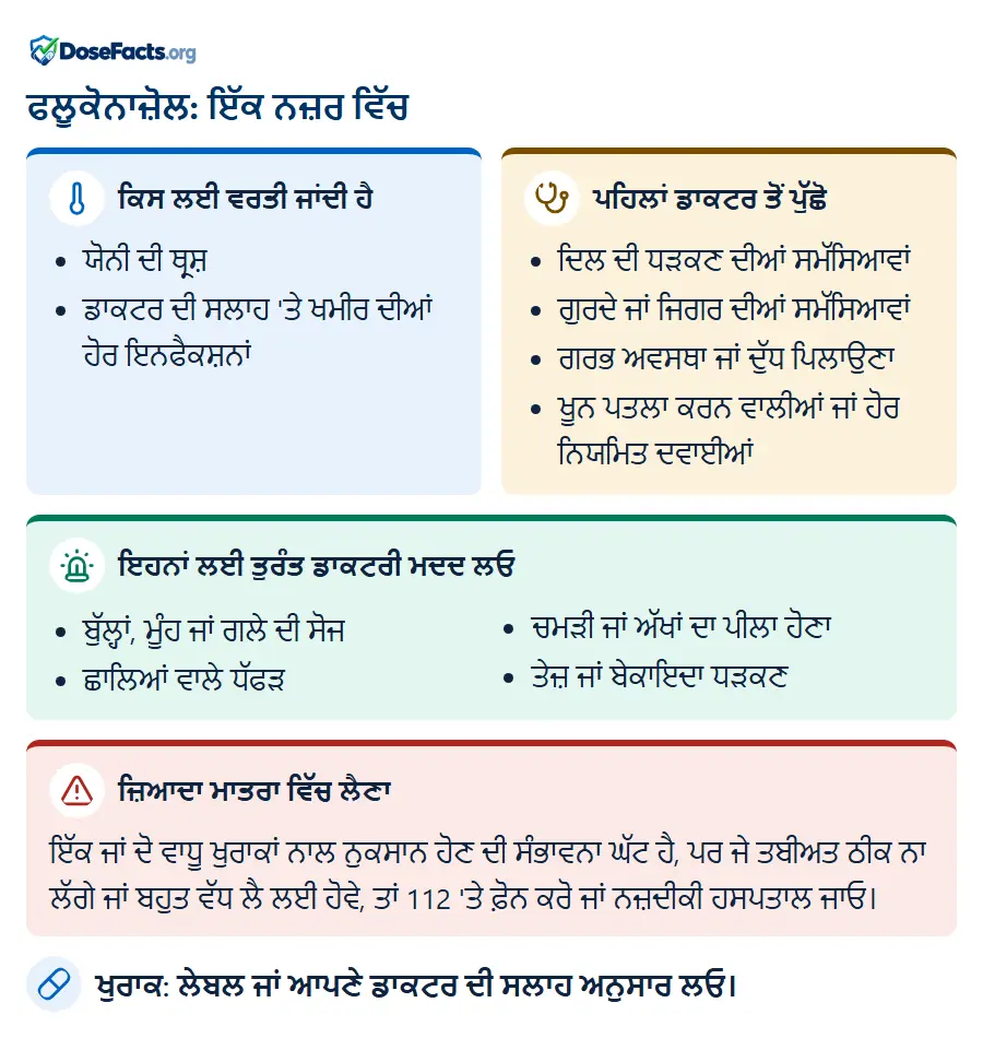 ਫਲੂਕੋਨਾਜ਼ੋਲ: ਇੱਕ ਨਜ਼ਰ ਵਿੱਚ. ਕਿਸ ਲਈ ਵਰਤੀ ਜਾਂਦੀ ਹੈ: ਯੋਨੀ ਦੀ ਥ੍ਰਸ਼, ਡਾਕਟਰ ਦੀ ਸਲਾਹ 'ਤੇ ਖਮੀਰ ਦੀਆਂ ਹੋਰ ਇਨਫੈਕਸ਼ਨਾਂ. ਪਹਿਲਾਂ ਡਾਕਟਰ ਤੋਂ ਪੁੱਛੋ: ਦਿਲ ਦੀ ਧੜਕਣ ਦੀਆਂ ਸਮੱਸਿਆਵਾਂ, ਗੁਰਦੇ ਜਾਂ ਜਿਗਰ ਦੀਆਂ ਸਮੱਸਿਆਵਾਂ, ਗਰਭ ਅਵਸਥਾ ਜਾਂ ਦੁੱਧ ਪਿਲਾਉਣਾ, ਖੂਨ ਪਤਲਾ ਕਰਨ ਵਾਲੀਆਂ ਜਾਂ ਹੋਰ ਨਿਯਮਿਤ ਦਵਾਈਆਂ. ਇਹਨਾਂ ਲਈ ਤੁਰੰਤ ਡਾਕਟਰੀ ਮਦਦ ਲਓ: ਬੁੱਲ੍ਹਾਂ, ਮੂੰਹ ਜਾਂ ਗਲੇ ਦੀ ਸੋਜ, ਛਾਲਿਆਂ ਵਾਲੇ ਧੱਫੜ, ਚਮੜੀ ਜਾਂ ਅੱਖਾਂ ਦਾ ਪੀਲਾ ਹੋਣਾ, ਤੇਜ਼ ਜਾਂ ਬੇਕਾਇਦਾ ਧੜਕਣ. ਜ਼ਿਆਦਾ ਮਾਤਰਾ ਵਿੱਚ ਲੈਣਾ: ਇੱਕ ਜਾਂ ਦੋ ਵਾਧੂ ਖੁਰਾਕਾਂ ਨਾਲ ਨੁਕਸਾਨ ਹੋਣ ਦੀ ਸੰਭਾਵਨਾ ਘੱਟ ਹੈ, ਪਰ ਜੇ ਤਬੀਅਤ ਠੀਕ ਨਾ ਲੱਗੇ ਜਾਂ ਬਹੁਤ ਵੱਧ ਲੈ ਲਈ ਹੋਵੇ, ਤਾਂ 112 'ਤੇ ਫ਼ੋਨ ਕਰੋ ਜਾਂ ਨਜ਼ਦੀਕੀ ਹਸਪਤਾਲ ਜਾਓ. ਖੁਰਾਕ: ਲੇਬਲ ਜਾਂ ਆਪਣੇ ਡਾਕਟਰ ਦੀ ਸਲਾਹ ਅਨੁਸਾਰ ਲਓ.