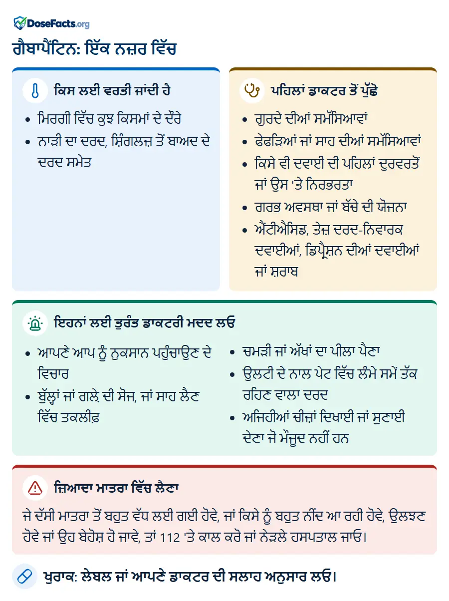 ਗੈਬਾਪੈਂਟਿਨ: ਇੱਕ ਨਜ਼ਰ ਵਿੱਚ. ਕਿਸ ਲਈ ਵਰਤੀ ਜਾਂਦੀ ਹੈ: ਮਿਰਗੀ ਵਿੱਚ ਕੁਝ ਕਿਸਮਾਂ ਦੇ ਦੌਰੇ, ਨਾੜੀ ਦਾ ਦਰਦ, ਸ਼ਿੰਗਲਜ਼ ਤੋਂ ਬਾਅਦ ਦੇ ਦਰਦ ਸਮੇ�. ਪਹਿਲਾਂ ਡਾਕਟਰ ਤੋਂ ਪੁੱਛੋ: ਗੁਰਦੇ ਦੀਆਂ ਸਮੱਸਿਆਵਾਂ, ਫੇਫੜਿਆਂ ਜਾਂ ਸਾਹ ਦੀਆਂ ਸਮੱਸਿਆਵਾਂ, ਕਿਸੇ ਵੀ ਦਵਾਈ ਦੀ ਪਹਿਲਾਂ ਦੁਰਵਰਤੋਂ ਜਾਂ ਉਸ 'ਤੇ ਨਿਰਭਰਤਾ, ਗਰਭ ਅਵਸਥਾ ਜਾਂ ਬੱਚੇ ਦੀ ਯੋਜਨਾ, ਐਂਟੀਐਸਿਡ, ਤੇਜ਼ ਦਰਦ-ਨਿਵਾਰਕ ਦਵਾਈਆਂ, ਡਿਪ੍ਰੈਸ਼ਨ ਦੀਆਂ ਦਵਾਈਆਂ ਜਾਂ ਸ਼ਰਾਬ. ਇਹਨਾਂ ਲਈ ਤੁਰੰਤ ਡਾਕਟਰੀ ਮਦਦ ਲਓ: ਆਪਣੇ ਆਪ ਨੂੰ ਨੁਕਸਾਨ ਪਹੁੰਚਾਉਣ ਦੇ ਵਿਚਾਰ, ਬੁੱਲ੍ਹਾਂ ਜਾਂ ਗਲ਼ੇ ਦੀ ਸੋਜ, ਜਾਂ ਸਾਹ ਲੈਣ ਵਿੱਚ ਤਕਲੀਫ਼, ਚਮੜੀ ਜਾਂ ਅੱਖਾਂ ਦਾ ਪੀਲਾ ਪੈਣਾ, ਉਲਟੀ ਦੇ ਨਾਲ ਪੇਟ ਵਿੱਚ ਲੰਮੇ ਸਮੇਂ ਤੱਕ ਰਹਿਣ ਵਾਲਾ ਦਰਦ, ਅਜਿਹੀਆਂ ਚੀਜ਼ਾਂ ਦਿਖਾਈ ਜਾਂ ਸੁਣਾਈ ਦੇਣਾ ਜੋ ਮੌਜੂਦ ਨਹੀਂ ਹਨ. ਜ਼ਿਆਦਾ ਮਾਤਰਾ ਵਿੱਚ ਲੈਣਾ: ਜੇ ਦੱਸੀ ਮਾਤਰਾ ਤੋਂ ਬਹੁਤ ਵੱਧ ਲਈ ਗਈ ਹੋਵੇ, ਜਾਂ ਕਿਸੇ ਨੂੰ ਬਹੁਤ ਨੀਂਦ ਆ ਰਹੀ ਹੋਵੇ, ਉਲਝਣ ਹੋਵੇ ਜਾਂ ਉਹ ਬੇਹੋਸ਼ ਹੋ ਜਾਵੇ, ਤਾਂ 112 'ਤੇ ਕਾਲ ਕਰੋ ਜਾਂ ਨੇੜਲੇ ਹਸਪਤਾਲ ਜਾਓ. ਖੁਰਾਕ: ਲੇਬਲ ਜਾਂ ਆਪਣੇ ਡਾਕਟਰ ਦੀ ਸਲਾਹ ਅਨੁਸਾਰ ਲਓ.