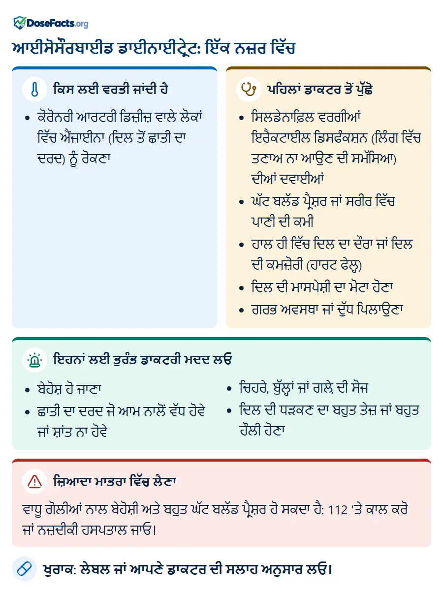 ਆਈਸੋਸੌਰਬਾਈਡ ਡਾਈਨਾਈਟ੍ਰੇਟ: ਇੱਕ ਨਜ਼ਰ ਵਿੱਚ. ਕਿਸ ਲਈ ਵਰਤੀ ਜਾਂਦੀ ਹੈ: ਕੋਰੋਨਰੀ ਆਰਟਰੀ ਡਿਜ਼ੀਜ਼ ਵਾਲੇ ਲੋਕਾਂ ਵਿੱਚ ਐਂਜਾਈਨਾ (ਦਿਲ ਤੋਂ ਛਾਤੀ ਦਾ ਦਰਦ) ਨੂੰ ਰੋਕਣਾ. ਪਹਿਲਾਂ ਡਾਕਟਰ ਤੋਂ ਪੁੱਛੋ: ਸਿਲਡੇਨਾਫ਼ਿਲ ਵਰਗੀਆਂ ਇਰੈਕਟਾਈਲ ਡਿਸਫੰਕਸ਼ਨ (ਲਿੰਗ ਵਿੱਚ ਤਣਾਅ ਨਾ ਆਉਣ ਦੀ ਸਮੱਸਿਆ) ਦੀਆਂ ਦਵਾਈਆਂ, ਘੱਟ ਬਲੱਡ ਪ੍ਰੈਸ਼ਰ ਜਾਂ ਸਰੀਰ ਵਿੱਚ ਪਾਣੀ ਦੀ ਕਮੀ, ਹਾਲ ਹੀ ਵਿੱਚ ਦਿਲ ਦਾ ਦੌਰਾ ਜਾਂ ਦਿਲ ਦੀ ਕਮਜ਼ੋਰੀ (ਹਾਰਟ ਫੇਲ੍ਹ), ਦਿਲ ਦੀ ਮਾਸਪੇਸ਼ੀ ਦਾ ਮੋਟਾ ਹੋਣਾ, ਗਰਭ ਅਵਸਥਾ ਜਾਂ ਦੁੱਧ ਪਿਲਾਉਣਾ. ਇਹਨਾਂ ਲਈ ਤੁਰੰਤ ਡਾਕਟਰੀ ਮਦਦ ਲਓ: ਬੇਹੋਸ਼ ਹੋ ਜਾਣਾ, ਛਾਤੀ ਦਾ ਦਰਦ ਜੋ ਆਮ ਨਾਲੋਂ ਵੱਧ ਹੋਵੇ ਜਾਂ ਸ਼ਾਂਤ ਨਾ ਹੋਵੇ, ਚਿਹਰੇ, ਬੁੱਲ੍ਹਾਂ ਜਾਂ ਗਲ਼ੇ ਦੀ ਸੋਜ, ਦਿਲ ਦੀ ਧੜਕਣ ਦਾ ਬਹੁਤ ਤੇਜ਼ ਜਾਂ ਬਹੁਤ ਹੌਲੀ ਹੋਣਾ. ਜ਼ਿਆਦਾ ਮਾਤਰਾ ਵਿੱਚ ਲੈਣਾ: ਵਾਧੂ ਗੋਲੀਆਂ ਨਾਲ ਬੇਹੋਸ਼ੀ ਅਤੇ ਬਹੁਤ ਘੱਟ ਬਲੱਡ ਪ੍ਰੈਸ਼ਰ ਹੋ ਸਕਦਾ ਹੈ: 112 'ਤੇ ਕਾਲ ਕਰੋ ਜਾਂ ਨਜ਼ਦੀਕੀ ਹਸਪਤਾਲ ਜਾਓ. ਖੁਰਾਕ: ਲੇਬਲ ਜਾਂ ਆਪਣੇ ਡਾਕਟਰ ਦੀ ਸਲਾਹ ਅਨੁਸਾਰ ਲਓ.