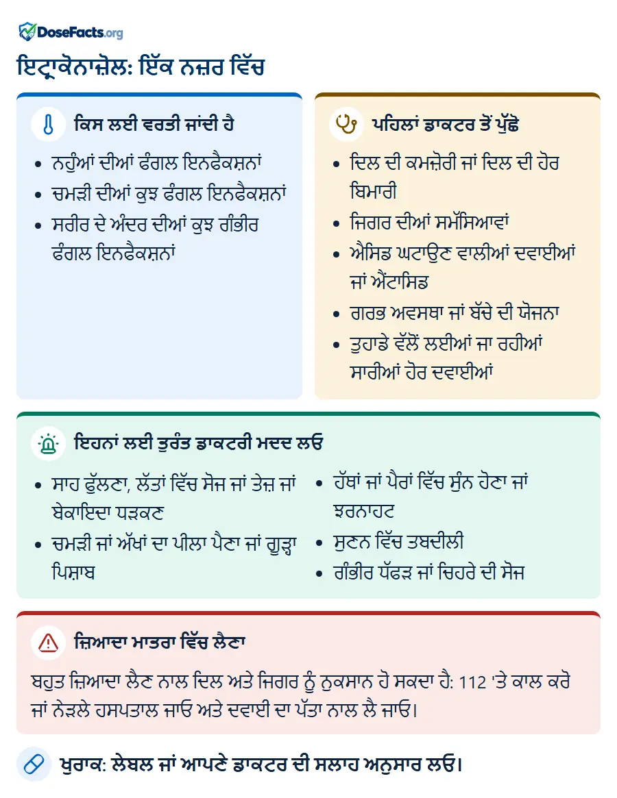 ਇਟ੍ਰਾਕੋਨਾਜ਼ੋਲ: ਇੱਕ ਨਜ਼ਰ ਵਿੱਚ. ਕਿਸ ਲਈ ਵਰਤੀ ਜਾਂਦੀ ਹੈ: ਨਹੁੰਆਂ ਦੀਆਂ ਫੰਗਲ ਇਨਫੈਕਸ਼ਨਾਂ, ਚਮੜੀ ਦੀਆਂ ਕੁਝ ਫੰਗਲ ਇਨਫੈਕਸ਼ਨਾਂ, ਸਰੀਰ ਦੇ ਅੰਦਰ ਦੀਆਂ ਕੁਝ ਗੰਭੀਰ ਫੰਗਲ ਇਨਫੈਕਸ਼ਨਾਂ. ਪਹਿਲਾਂ ਡਾਕਟਰ ਤੋਂ ਪੁੱਛੋ: ਦਿਲ ਦੀ ਕਮਜ਼ੋਰੀ ਜਾਂ ਦਿਲ ਦੀ ਹੋਰ ਬਿਮਾਰੀ, ਜਿਗਰ ਦੀਆਂ ਸਮੱਸਿਆਵਾਂ, ਐਸਿਡ ਘਟਾਉਣ ਵਾਲੀਆਂ ਦਵਾਈਆਂ ਜਾਂ ਐਂਟਾਸਿਡ, ਗਰਭ ਅਵਸਥਾ ਜਾਂ ਬੱਚੇ ਦੀ ਯੋਜਨਾ, ਤੁਹਾਡੇ ਵੱਲੋਂ ਲਈਆਂ ਜਾ ਰਹੀਆਂ ਸਾਰੀਆਂ ਹੋਰ ਦਵਾਈਆਂ. ਇਹਨਾਂ ਲਈ ਤੁਰੰਤ ਡਾਕਟਰੀ ਮਦਦ ਲਓ: ਸਾਹ ਫੁੱਲਣਾ, ਲੱਤਾਂ ਵਿੱਚ ਸੋਜ ਜਾਂ ਤੇਜ਼ ਜਾਂ ਬੇਕਾਇਦਾ ਧੜਕਣ, ਚਮੜੀ ਜਾਂ ਅੱਖਾਂ ਦਾ ਪੀਲਾ ਪੈਣਾ ਜਾਂ ਗੂੜ੍ਹਾ ਪਿਸ਼ਾਬ, ਹੱਥਾਂ ਜਾਂ ਪੈਰਾਂ ਵਿੱਚ ਸੁੰਨ ਹੋਣਾ ਜਾਂ ਝਰਨਾਹਟ, ਸੁਣਨ ਵਿੱਚ ਤਬਦੀਲੀ, ਗੰਭੀਰ ਧੱਫੜ ਜਾਂ ਚਿਹਰੇ ਦੀ ਸੋਜ. ਜ਼ਿਆਦਾ ਮਾਤਰਾ ਵਿੱਚ ਲੈਣਾ: ਬਹੁਤ ਜ਼ਿਆਦਾ ਲੈਣ ਨਾਲ ਦਿਲ ਅਤੇ ਜਿਗਰ ਨੂੰ ਨੁਕਸਾਨ ਹੋ ਸਕਦਾ ਹੈ: 112 'ਤੇ ਕਾਲ ਕਰੋ ਜਾਂ ਨੇੜਲੇ ਹਸਪਤਾਲ ਜਾਓ ਅਤੇ ਦਵਾਈ ਦਾ ਪੱਤਾ ਨਾਲ ਲੈ ਜਾਓ. ਖੁਰਾਕ: ਲੇਬਲ ਜਾਂ ਆਪਣੇ ਡਾਕਟਰ ਦੀ ਸਲਾਹ ਅਨੁਸਾਰ ਲਓ.