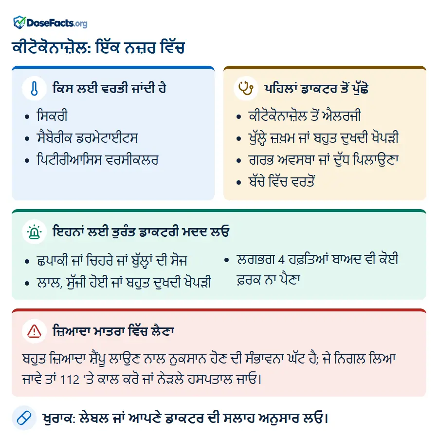 ਕੀਟੋਕੋਨਾਜ਼ੋਲ: ਇੱਕ ਨਜ਼ਰ ਵਿੱਚ. ਕਿਸ ਲਈ ਵਰਤੀ ਜਾਂਦੀ ਹੈ: ਸਿਕਰੀ, ਸੈਬੋਰੀਕ ਡਰਮੇਟਾਈਟਸ, ਪਿਟੀਰੀਆਸਿਸ ਵਰਸੀਕਲਰ. ਪਹਿਲਾਂ ਡਾਕਟਰ ਤੋਂ ਪੁੱਛੋ: ਕੀਟੋਕੋਨਾਜ਼ੋਲ ਤੋਂ ਐਲਰਜੀ, ਖੁੱਲ੍ਹੇ ਜ਼ਖ਼ਮ ਜਾਂ ਬਹੁਤ ਦੁਖਦੀ ਖੋਪੜੀ, ਗਰਭ ਅਵਸਥਾ ਜਾਂ ਦੁੱਧ ਪਿਲਾਉਣਾ, ਬੱਚੇ ਵਿੱਚ ਵਰਤੋਂ. ਇਹਨਾਂ ਲਈ ਤੁਰੰਤ ਡਾਕਟਰੀ ਮਦਦ ਲਓ: ਛਪਾਕੀ ਜਾਂ ਚਿਹਰੇ ਜਾਂ ਬੁੱਲ੍ਹਾਂ ਦੀ ਸੋਜ, ਲਾਲ, ਸੁੱਜੀ ਹੋਈ ਜਾਂ ਬਹੁਤ ਦੁਖਦੀ ਖੋਪੜੀ, ਲਗਭਗ 4 ਹਫ਼ਤਿਆਂ ਬਾਅਦ ਵੀ ਕੋਈ ਫ਼ਰਕ ਨਾ ਪੈਣਾ. ਜ਼ਿਆਦਾ ਮਾਤਰਾ ਵਿੱਚ ਲੈਣਾ: ਬਹੁਤ ਜ਼ਿਆਦਾ ਸ਼ੈਂਪੂ ਲਾਉਣ ਨਾਲ ਨੁਕਸਾਨ ਹੋਣ ਦੀ ਸੰਭਾਵਨਾ ਘੱਟ ਹੈ; ਜੇ ਨਿਗਲ ਲਿਆ ਜਾਵੇ ਤਾਂ 112 'ਤੇ ਕਾਲ ਕਰੋ ਜਾਂ ਨੇੜਲੇ ਹਸਪਤਾਲ ਜਾਓ. ਖੁਰਾਕ: ਲੇਬਲ ਜਾਂ ਆਪਣੇ ਡਾਕਟਰ ਦੀ ਸਲਾਹ ਅਨੁਸਾਰ ਲਓ.