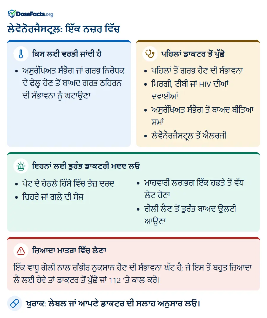 ਲੇਵੋਨੋਰਜੈਸਟ੍ਰਲ: ਇੱਕ ਨਜ਼ਰ ਵਿੱਚ. ਕਿਸ ਲਈ ਵਰਤੀ ਜਾਂਦੀ ਹੈ: ਅਸੁਰੱਖਿਅਤ ਸੰਭੋਗ ਜਾਂ ਗਰਭ ਨਿਰੋਧਕ ਦੇ ਫੇਲ੍ਹ ਹੋਣ ਤੋਂ ਬਾਅਦ ਗਰਭ ਠਹਿਰਨ ਦੀ ਸੰਭਾਵਨਾ ਨੂੰ ਘਟਾਉਣਾ. ਪਹਿਲਾਂ ਡਾਕਟਰ ਤੋਂ ਪੁੱਛੋ: ਪਹਿਲਾਂ ਤੋਂ ਗਰਭ ਹੋਣ ਦੀ ਸੰਭਾਵਨਾ, ਮਿਰਗੀ, ਟੀਬੀ ਜਾਂ HIV ਦੀਆਂ ਦਵਾਈਆਂ, ਅਸੁਰੱਖਿਅਤ ਸੰਭੋਗ ਤੋਂ ਬਾਅਦ ਬੀਤਿਆ ਸਮਾਂ, ਲੇਵੋਨੋਰਜੈਸਟ੍ਰਲ ਤੋਂ ਐਲਰਜੀ. ਇਹਨਾਂ ਲਈ ਤੁਰੰਤ ਡਾਕਟਰੀ ਮਦਦ ਲਓ: ਪੇਟ ਦੇ ਹੇਠਲੇ ਹਿੱਸੇ ਵਿੱਚ ਤੇਜ਼ ਦਰਦ, ਚਿਹਰੇ ਜਾਂ ਗਲ਼ੇ ਦੀ ਸੋਜ, ਮਾਹਵਾਰੀ ਲਗਭਗ ਇੱਕ ਹਫ਼ਤੇ ਤੋਂ ਵੱਧ ਲੇਟ ਹੋਣਾ, ਗੋਲੀ ਲੈਣ ਤੋਂ ਤੁਰੰਤ ਬਾਅਦ ਉਲਟੀ ਆਉਣਾ. ਜ਼ਿਆਦਾ ਮਾਤਰਾ ਵਿੱਚ ਲੈਣਾ: ਇੱਕ ਵਾਧੂ ਗੋਲੀ ਨਾਲ ਗੰਭੀਰ ਨੁਕਸਾਨ ਹੋਣ ਦੀ ਸੰਭਾਵਨਾ ਘੱਟ ਹੈ; ਜੇ ਇਸ ਤੋਂ ਬਹੁਤ ਜ਼ਿਆਦਾ ਲੈ ਲਈ ਹੋਵੇ ਤਾਂ ਡਾਕਟਰ ਤੋਂ ਪੁੱਛੋ ਜਾਂ 112 'ਤੇ ਕਾਲ ਕਰੋ. ਖੁਰਾਕ: ਲੇਬਲ ਜਾਂ ਆਪਣੇ ਡਾਕਟਰ ਦੀ ਸਲਾਹ ਅਨੁਸਾਰ ਲਓ.