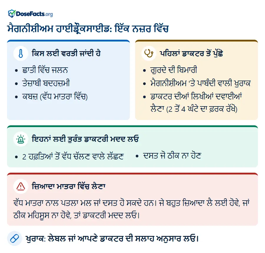 ਮੈਗਨੀਸ਼ੀਅਮ ਹਾਈਡ੍ਰੌਕਸਾਈਡ: ਇੱਕ ਨਜ਼ਰ ਵਿੱਚ. ਕਿਸ ਲਈ ਵਰਤੀ ਜਾਂਦੀ ਹੈ: ਛਾਤੀ ਵਿੱਚ ਜਲਨ, ਤੇਜ਼ਾਬੀ ਬਦਹਜ਼ਮੀ, ਕਬਜ਼ (ਵੱਧ ਮਾਤਰਾ ਵਿੱਚ). ਪਹਿਲਾਂ ਡਾਕਟਰ ਤੋਂ ਪੁੱਛੋ: ਗੁਰਦੇ ਦੀ ਬਿਮਾਰੀ, ਮੈਗਨੀਸ਼ੀਅਮ 'ਤੇ ਪਾਬੰਦੀ ਵਾਲੀ ਖੁਰਾਕ, ਡਾਕਟਰ ਦੀਆਂ ਲਿਖੀਆਂ ਦਵਾਈਆਂ ਲੈਣਾ (2 ਤੋਂ 4 ਘੰਟੇ ਦਾ ਫ਼ਰਕ ਰੱਖੋ). ਇਹਨਾਂ ਲਈ ਤੁਰੰਤ ਡਾਕਟਰੀ ਮਦਦ ਲਓ: 2 ਹਫ਼ਤਿਆਂ ਤੋਂ ਵੱਧ ਚੱਲਣ ਵਾਲੇ ਲੱਛਣ, ਦਸਤ ਜੋ ਠੀਕ ਨਾ ਹੋਣ. ਜ਼ਿਆਦਾ ਮਾਤਰਾ ਵਿੱਚ ਲੈਣਾ: ਵੱਧ ਮਾਤਰਾ ਨਾਲ ਪਤਲਾ ਮਲ ਜਾਂ ਦਸਤ ਹੋ ਸਕਦੇ ਹਨ। ਜੇ ਬਹੁਤ ਜ਼ਿਆਦਾ ਲੈ ਲਈ ਹੋਵੇ, ਜਾਂ ਠੀਕ ਮਹਿਸੂਸ ਨਾ ਹੋਵੇ, ਤਾਂ ਡਾਕਟਰੀ ਮਦਦ ਲਓ. ਖੁਰਾਕ: ਲੇਬਲ ਜਾਂ ਆਪਣੇ ਡਾਕਟਰ ਦੀ ਸਲਾਹ ਅਨੁਸਾਰ ਲਓ.