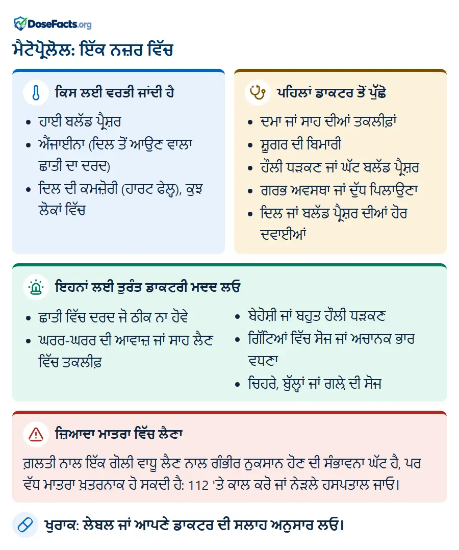 ਮੈਟੋਪ੍ਰੋਲੋਲ: ਇੱਕ ਨਜ਼ਰ ਵਿੱਚ. ਕਿਸ ਲਈ ਵਰਤੀ ਜਾਂਦੀ ਹੈ: ਹਾਈ ਬਲੱਡ ਪ੍ਰੈਸ਼ਰ, ਐਂਜਾਈਨਾ (ਦਿਲ ਤੋਂ ਆਉਣ ਵਾਲਾ ਛਾਤੀ ਦਾ ਦਰਦ), ਦਿਲ ਦੀ ਕਮਜ਼ੋਰੀ (ਹਾਰਟ ਫੇਲ੍ਹ), ਕੁਝ ਲੋਕਾਂ ਵਿੱਚ. ਪਹਿਲਾਂ ਡਾਕਟਰ ਤੋਂ ਪੁੱਛੋ: ਦਮਾ ਜਾਂ ਸਾਹ ਦੀਆਂ ਤਕਲੀਫ਼ਾਂ, ਸ਼ੂਗਰ ਦੀ ਬਿਮਾਰੀ, ਹੌਲੀ ਧੜਕਣ ਜਾਂ ਘੱਟ ਬਲੱਡ ਪ੍ਰੈਸ਼ਰ, ਗਰਭ ਅਵਸਥਾ ਜਾਂ ਦੁੱਧ ਪਿਲਾਉਣਾ, ਦਿਲ ਜਾਂ ਬਲੱਡ ਪ੍ਰੈਸ਼ਰ ਦੀਆਂ ਹੋਰ ਦਵਾਈਆਂ. ਇਹਨਾਂ ਲਈ ਤੁਰੰਤ ਡਾਕਟਰੀ ਮਦਦ ਲਓ: ਛਾਤੀ ਵਿੱਚ ਦਰਦ ਜੋ ਠੀਕ ਨਾ ਹੋਵੇ, ਘਰਰ-ਘਰਰ ਦੀ ਆਵਾਜ਼ ਜਾਂ ਸਾਹ ਲੈਣ ਵਿੱਚ ਤਕਲੀਫ਼, ਬੇਹੋਸ਼ੀ ਜਾਂ ਬਹੁਤ ਹੌਲੀ ਧੜਕਣ, ਗਿੱਟਿਆਂ ਵਿੱਚ ਸੋਜ ਜਾਂ ਅਚਾਨਕ ਭਾਰ ਵਧਣਾ, ਚਿਹਰੇ, ਬੁੱਲ੍ਹਾਂ ਜਾਂ ਗਲ਼ੇ ਦੀ ਸੋਜ. ਜ਼ਿਆਦਾ ਮਾਤਰਾ ਵਿੱਚ ਲੈਣਾ: ਗ਼ਲਤੀ ਨਾਲ ਇੱਕ ਗੋਲੀ ਵਾਧੂ ਲੈਣ ਨਾਲ ਗੰਭੀਰ ਨੁਕਸਾਨ ਹੋਣ ਦੀ ਸੰਭਾਵਨਾ ਘੱਟ ਹੈ, ਪਰ ਵੱਧ ਮਾਤਰਾ ਖ਼ਤਰਨਾਕ ਹੋ ਸਕਦੀ ਹੈ: 112 'ਤੇ ਕਾਲ ਕਰੋ ਜਾਂ ਨੇੜਲੇ ਹਸਪਤਾਲ ਜਾਓ. ਖੁਰਾਕ: ਲੇਬਲ ਜਾਂ ਆਪਣੇ ਡਾਕਟਰ ਦੀ ਸਲਾਹ ਅਨੁਸਾਰ ਲਓ.