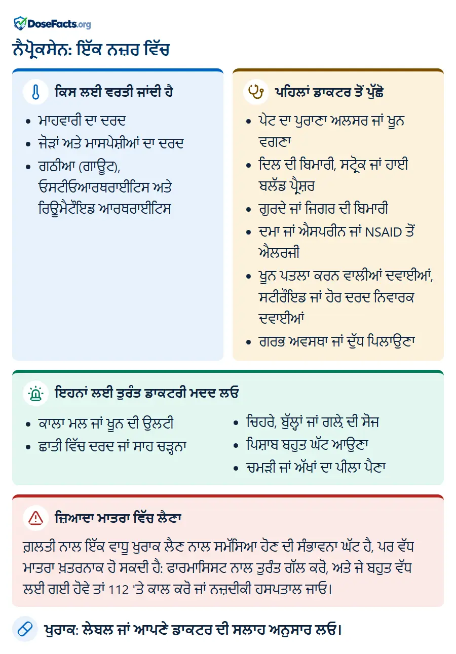 ਨੈਪ੍ਰੋਕਸੇਨ: ਇੱਕ ਨਜ਼ਰ ਵਿੱਚ. ਕਿਸ ਲਈ ਵਰਤੀ ਜਾਂਦੀ ਹੈ: ਮਾਹਵਾਰੀ ਦਾ ਦਰਦ, ਜੋੜਾਂ ਅਤੇ ਮਾਸਪੇਸ਼ੀਆਂ ਦਾ ਦਰਦ, ਗਠੀਆ (ਗਾਊਟ), ਓਸਟੀਓਆਰਥਰਾਈਟਿਸ ਅਤੇ ਰਿਊਮੈਟੌਇਡ ਆਰਥਰਾਈਟਿਸ. ਪਹਿਲਾਂ ਡਾਕਟਰ ਤੋਂ ਪੁੱਛੋ: ਪੇਟ ਦਾ ਪੁਰਾਣਾ ਅਲਸਰ ਜਾਂ ਖੂਨ ਵਗਣਾ, ਦਿਲ ਦੀ ਬਿਮਾਰੀ, ਸਟ੍ਰੋਕ ਜਾਂ ਹਾਈ ਬਲੱਡ ਪ੍ਰੈਸ਼ਰ, ਗੁਰਦੇ ਜਾਂ ਜਿਗਰ ਦੀ ਬਿਮਾਰੀ, ਦਮਾ ਜਾਂ ਐਸਪਰੀਨ ਜਾਂ NSAID ਤੋਂ ਐਲਰਜੀ, ਖੂਨ ਪਤਲਾ ਕਰਨ ਵਾਲੀਆਂ ਦਵਾਈਆਂ, ਸਟੀਰੌਇਡ ਜਾਂ ਹੋਰ ਦਰਦ ਨਿਵਾਰਕ ਦਵਾਈਆਂ, ਗਰਭ ਅਵਸਥਾ ਜਾਂ ਦੁੱਧ ਪਿਲਾਉਣਾ. ਇਹਨਾਂ ਲਈ ਤੁਰੰਤ ਡਾਕਟਰੀ ਮਦਦ ਲਓ: ਕਾਲਾ ਮਲ ਜਾਂ ਖੂਨ ਦੀ ਉਲਟੀ, ਛਾਤੀ ਵਿੱਚ ਦਰਦ ਜਾਂ ਸਾਹ ਚੜ੍ਹਨਾ, ਚਿਹਰੇ, ਬੁੱਲ੍ਹਾਂ ਜਾਂ ਗਲ਼ੇ ਦੀ ਸੋਜ, ਪਿਸ਼ਾਬ ਬਹੁਤ ਘੱਟ ਆਉਣਾ, ਚਮੜੀ ਜਾਂ ਅੱਖਾਂ ਦਾ ਪੀਲਾ ਪੈਣਾ. ਜ਼ਿਆਦਾ ਮਾਤਰਾ ਵਿੱਚ ਲੈਣਾ: ਗ਼ਲਤੀ ਨਾਲ ਇੱਕ ਵਾਧੂ ਖੁਰਾਕ ਲੈਣ ਨਾਲ ਸਮੱਸਿਆ ਹੋਣ ਦੀ ਸੰਭਾਵਨਾ ਘੱਟ ਹੈ, ਪਰ ਵੱਧ ਮਾਤਰਾ ਖ਼ਤਰਨਾਕ ਹੋ ਸਕਦੀ ਹੈ: ਫਾਰਮਾਸਿਸਟ ਨਾਲ ਤੁਰੰਤ ਗੱਲ ਕਰੋ, ਅਤੇ ਜੇ ਬਹੁਤ ਵੱਧ ਲਈ ਗਈ ਹੋਵੇ ਤਾਂ 112 'ਤੇ ਕਾਲ ਕਰੋ ਜਾਂ ਨਜ਼ਦੀਕੀ ਹਸਪਤਾਲ ਜਾਓ. ਖੁਰਾਕ: ਲੇਬਲ ਜਾਂ ਆਪਣੇ ਡਾਕਟਰ ਦੀ ਸਲਾਹ ਅਨੁਸਾਰ ਲਓ.