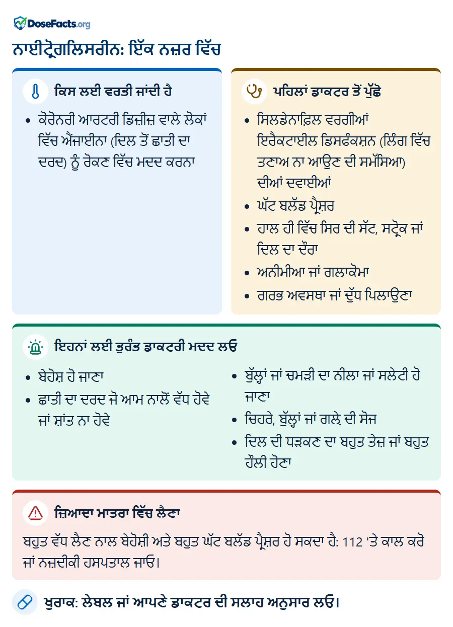 ਨਾਈਟ੍ਰੋਗਲਿਸਰੀਨ: ਇੱਕ ਨਜ਼ਰ ਵਿੱਚ. ਕਿਸ ਲਈ ਵਰਤੀ ਜਾਂਦੀ ਹੈ: ਕੋਰੋਨਰੀ ਆਰਟਰੀ ਡਿਜ਼ੀਜ਼ ਵਾਲੇ ਲੋਕਾਂ ਵਿੱਚ ਐਂਜਾਈਨਾ (ਦਿਲ ਤੋਂ ਛਾਤੀ ਦਾ ਦਰਦ) ਨੂੰ ਰੋਕਣ ਵਿੱਚ ਮਦਦ ਕਰਨਾ. ਪਹਿਲਾਂ ਡਾਕਟਰ ਤੋਂ ਪੁੱਛੋ: ਸਿਲਡੇਨਾਫ਼ਿਲ ਵਰਗੀਆਂ ਇਰੈਕਟਾਈਲ ਡਿਸਫੰਕਸ਼ਨ (ਲਿੰਗ ਵਿੱਚ ਤਣਾਅ ਨਾ ਆਉਣ ਦੀ ਸਮੱਸਿਆ) ਦੀਆਂ ਦਵਾਈਆਂ, ਘੱਟ ਬਲੱਡ ਪ੍ਰੈਸ਼ਰ, ਹਾਲ ਹੀ ਵਿੱਚ ਸਿਰ ਦੀ ਸੱਟ, ਸਟ੍ਰੋਕ ਜਾਂ ਦਿਲ ਦਾ ਦੌਰਾ, ਅਨੀਮੀਆ ਜਾਂ ਗਲਾਕੋਮਾ, ਗਰਭ ਅਵਸਥਾ ਜਾਂ ਦੁੱਧ ਪਿਲਾਉਣਾ. ਇਹਨਾਂ ਲਈ ਤੁਰੰਤ ਡਾਕਟਰੀ ਮਦਦ ਲਓ: ਬੇਹੋਸ਼ ਹੋ ਜਾਣਾ, ਛਾਤੀ ਦਾ ਦਰਦ ਜੋ ਆਮ ਨਾਲੋਂ ਵੱਧ ਹੋਵੇ ਜਾਂ ਸ਼ਾਂਤ ਨਾ ਹੋਵੇ, ਬੁੱਲ੍ਹਾਂ ਜਾਂ ਚਮੜੀ ਦਾ ਨੀਲਾ ਜਾਂ ਸਲੇਟੀ ਹੋ ਜਾਣਾ, ਚਿਹਰੇ, ਬੁੱਲ੍ਹਾਂ ਜਾਂ ਗਲ਼ੇ ਦੀ ਸੋਜ, ਦਿਲ ਦੀ ਧੜਕਣ ਦਾ ਬਹੁਤ ਤੇਜ਼ ਜਾਂ ਬਹੁਤ ਹੌਲੀ ਹੋਣਾ. ਜ਼ਿਆਦਾ ਮਾਤਰਾ ਵਿੱਚ ਲੈਣਾ: ਬਹੁਤ ਵੱਧ ਲੈਣ ਨਾਲ ਬੇਹੋਸ਼ੀ ਅਤੇ ਬਹੁਤ ਘੱਟ ਬਲੱਡ ਪ੍ਰੈਸ਼ਰ ਹੋ ਸਕਦਾ ਹੈ: 112 'ਤੇ ਕਾਲ ਕਰੋ ਜਾਂ ਨਜ਼ਦੀਕੀ ਹਸਪਤਾਲ ਜਾਓ. ਖੁਰਾਕ: ਲੇਬਲ ਜਾਂ ਆਪਣੇ ਡਾਕਟਰ ਦੀ ਸਲਾਹ ਅਨੁਸਾਰ ਲਓ.