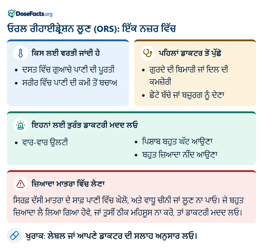 ਓਰਲ ਰੀਹਾਈਡ੍ਰੇਸ਼ਨ ਲੂਣ (ORS): ਇੱਕ ਨਜ਼ਰ ਵਿੱਚ. ਕਿਸ ਲਈ ਵਰਤੀ ਜਾਂਦੀ ਹੈ: ਦਸਤ ਵਿੱਚ ਗੁਆਚੇ ਪਾਣੀ ਦੀ ਪੂਰਤੀ, ਸਰੀਰ ਵਿੱਚ ਪਾਣੀ ਦੀ ਕਮੀ ਤੋਂ ਬਚਾਅ. ਪਹਿਲਾਂ ਡਾਕਟਰ ਤੋਂ ਪੁੱਛੋ: ਗੁਰਦੇ ਦੀ ਬਿਮਾਰੀ ਜਾਂ ਦਿਲ ਦੀ ਕਮਜ਼ੋਰੀ, ਛੋਟੇ ਬੱਚੇ ਜਾਂ ਬਜ਼ੁਰਗ ਨੂੰ ਦੇਣਾ. ਇਹਨਾਂ ਲਈ ਤੁਰੰਤ ਡਾਕਟਰੀ ਮਦਦ ਲਓ: ਵਾਰ-ਵਾਰ ਉਲਟੀ, ਪਿਸ਼ਾਬ ਬਹੁਤ ਘੱਟ ਆਉਣਾ, ਬਹੁਤ ਜ਼ਿਆਦਾ ਨੀਂਦ ਆਉਣਾ. ਜ਼ਿਆਦਾ ਮਾਤਰਾ ਵਿੱਚ ਲੈਣਾ: ਸਿਰਫ਼ ਦੱਸੀ ਮਾਤਰਾ ਦੇ ਸਾਫ਼ ਪਾਣੀ ਵਿੱਚ ਘੋਲੋ, ਅਤੇ ਵਾਧੂ ਚੀਨੀ ਜਾਂ ਲੂਣ ਨਾ ਪਾਓ। ਜੇ ਬਹੁਤ ਜ਼ਿਆਦਾ ਲੈ ਲਿਆ ਗਿਆ ਹੋਵੇ, ਜਾਂ ਤੁਸੀਂ ਠੀਕ ਮਹਿਸੂਸ ਨਾ ਕਰੋ, ਤਾਂ ਡਾਕਟਰੀ ਮਦਦ ਲਓ. ਖੁਰਾਕ: ਲੇਬਲ ਜਾਂ ਆਪਣੇ ਡਾਕਟਰ ਦੀ ਸਲਾਹ ਅਨੁਸਾਰ ਲਓ.