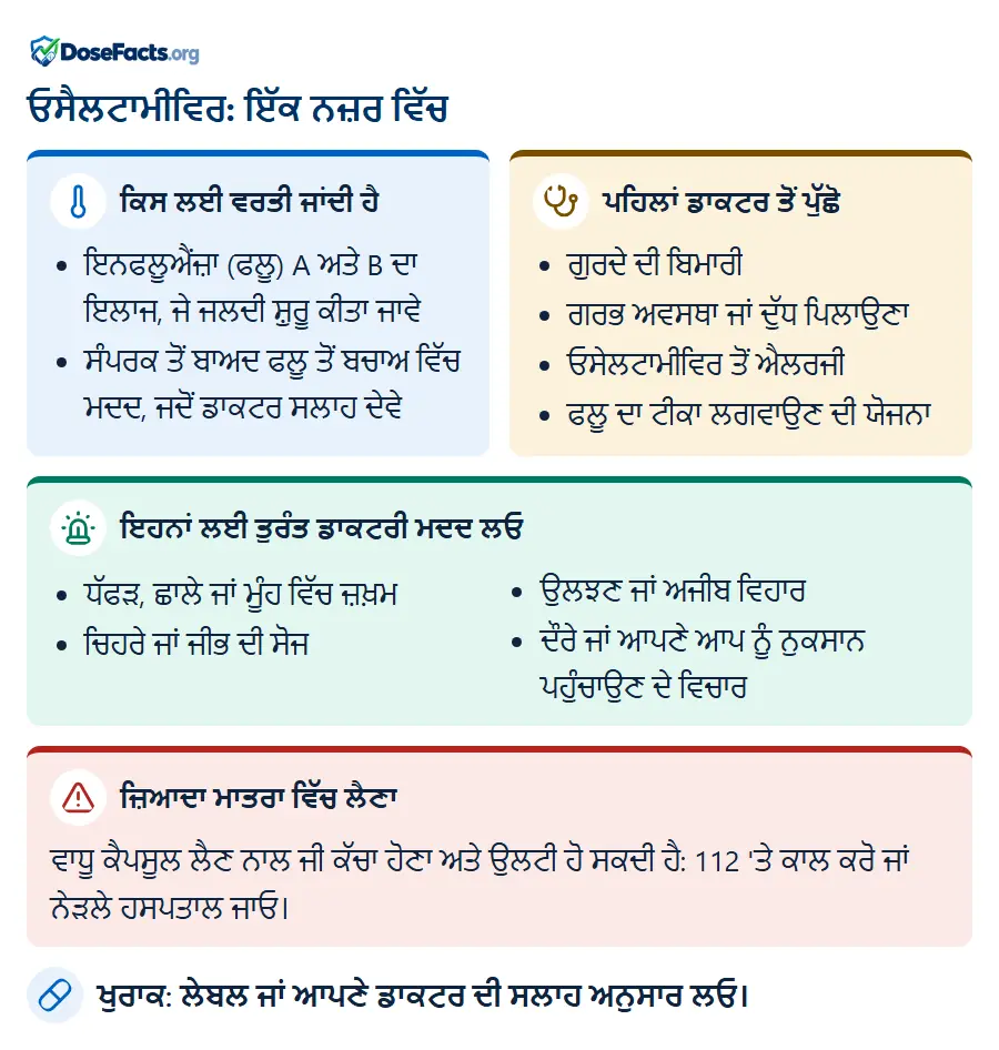 ਓਸੈਲਟਾਮੀਵਿਰ: ਇੱਕ ਨਜ਼ਰ ਵਿੱਚ. ਕਿਸ ਲਈ ਵਰਤੀ ਜਾਂਦੀ ਹੈ: ਇਨਫਲੂਐਂਜ਼ਾ (ਫਲੂ) A ਅਤੇ B ਦਾ ਇਲਾਜ, ਜੇ ਜਲਦੀ ਸ਼ੁਰੂ ਕੀਤਾ ਜਾਵੇ, ਸੰਪਰਕ ਤੋਂ ਬਾਅਦ ਫਲੂ ਤੋਂ ਬਚਾਅ ਵਿੱਚ ਮਦਦ, ਜਦੋਂ ਡਾਕਟਰ ਸਲਾਹ ਦੇਵੇ. ਪਹਿਲਾਂ ਡਾਕਟਰ ਤੋਂ ਪੁੱਛੋ: ਗੁਰਦੇ ਦੀ ਬਿਮਾਰੀ, ਗਰਭ ਅਵਸਥਾ ਜਾਂ ਦੁੱਧ ਪਿਲਾਉਣਾ, ਓਸੇਲਟਾਮੀਵਿਰ ਤੋਂ ਐਲਰਜੀ, ਫਲੂ ਦਾ ਟੀਕਾ ਲਗਵਾਉਣ ਦੀ ਯੋਜਨਾ. ਇਹਨਾਂ ਲਈ ਤੁਰੰਤ ਡਾਕਟਰੀ ਮਦਦ ਲਓ: ਧੱਫੜ, ਛਾਲੇ ਜਾਂ ਮੂੰਹ ਵਿੱਚ ਜ਼ਖ਼ਮ, ਚਿਹਰੇ ਜਾਂ ਜੀਭ ਦੀ ਸੋਜ, ਉਲਝਣ ਜਾਂ ਅਜੀਬ ਵਿਹਾਰ, ਦੌਰੇ ਜਾਂ ਆਪਣੇ ਆਪ ਨੂੰ ਨੁਕਸਾਨ ਪਹੁੰਚਾਉਣ ਦੇ ਵਿਚਾਰ. ਜ਼ਿਆਦਾ ਮਾਤਰਾ ਵਿੱਚ ਲੈਣਾ: ਵਾਧੂ ਕੈਪਸੂਲ ਲੈਣ ਨਾਲ ਜੀ ਕੱਚਾ ਹੋਣਾ ਅਤੇ ਉਲਟੀ ਹੋ ਸਕਦੀ ਹੈ: 112 'ਤੇ ਕਾਲ ਕਰੋ ਜਾਂ ਨੇੜਲੇ ਹਸਪਤਾਲ ਜਾਓ. ਖੁਰਾਕ: ਲੇਬਲ ਜਾਂ ਆਪਣੇ ਡਾਕਟਰ ਦੀ ਸਲਾਹ ਅਨੁਸਾਰ ਲਓ.