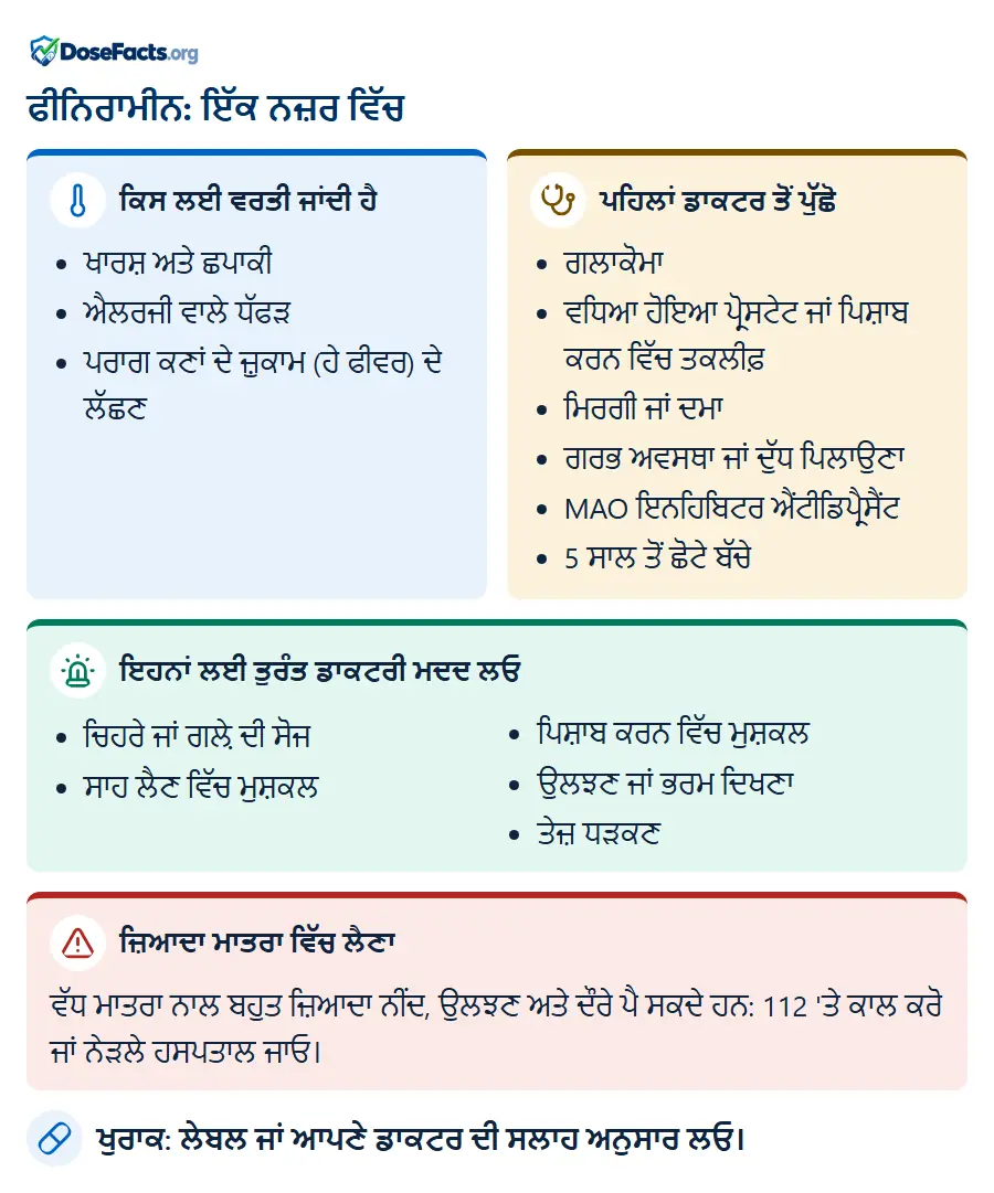 ਫੀਨਿਰਾਮੀਨ: ਇੱਕ ਨਜ਼ਰ ਵਿੱਚ. ਕਿਸ ਲਈ ਵਰਤੀ ਜਾਂਦੀ ਹੈ: ਖਾਰਸ਼ ਅਤੇ ਛਪਾਕੀ, ਐਲਰਜੀ ਵਾਲੇ ਧੱਫੜ, ਪਰਾਗ ਕਣਾਂ ਦੇ ਜ਼ੁਕਾਮ (ਹੇ ਫੀਵਰ) ਦੇ ਲੱਛਣ. ਪਹਿਲਾਂ ਡਾਕਟਰ ਤੋਂ ਪੁੱਛੋ: ਗਲਾਕੋਮਾ, ਵਧਿਆ ਹੋਇਆ ਪ੍ਰੋਸਟੇਟ ਜਾਂ ਪਿਸ਼ਾਬ ਕਰਨ ਵਿੱਚ ਤਕਲੀਫ਼, ਮਿਰਗੀ ਜਾਂ ਦਮਾ, ਗਰਭ ਅਵਸਥਾ ਜਾਂ ਦੁੱਧ ਪਿਲਾਉਣਾ, MAO ਇਨਹਿਬਿਟਰ ਐਂਟੀਡਿਪ੍ਰੈਸੈਂਟ, 5 ਸਾਲ ਤੋਂ ਛੋਟੇ ਬੱਚੇ. ਇਹਨਾਂ ਲਈ ਤੁਰੰਤ ਡਾਕਟਰੀ ਮਦਦ ਲਓ: ਚਿਹਰੇ ਜਾਂ ਗਲ਼ੇ ਦੀ ਸੋਜ, ਸਾਹ ਲੈਣ ਵਿੱਚ ਮੁਸ਼ਕਲ, ਪਿਸ਼ਾਬ ਕਰਨ ਵਿੱਚ ਮੁਸ਼ਕਲ, ਉਲਝਣ ਜਾਂ ਭਰਮ ਦਿਖਣਾ, ਤੇਜ਼ ਧੜਕਣ. ਜ਼ਿਆਦਾ ਮਾਤਰਾ ਵਿੱਚ ਲੈਣਾ: ਵੱਧ ਮਾਤਰਾ ਨਾਲ ਬਹੁਤ ਜ਼ਿਆਦਾ ਨੀਂਦ, ਉਲਝਣ ਅਤੇ ਦੌਰੇ ਪੈ ਸਕਦੇ ਹਨ: 112 'ਤੇ ਕਾਲ ਕਰੋ ਜਾਂ ਨੇੜਲੇ ਹਸਪਤਾਲ ਜਾਓ. ਖੁਰਾਕ: ਲੇਬਲ ਜਾਂ ਆਪਣੇ ਡਾਕਟਰ ਦੀ ਸਲਾਹ ਅਨੁਸਾਰ ਲਓ.