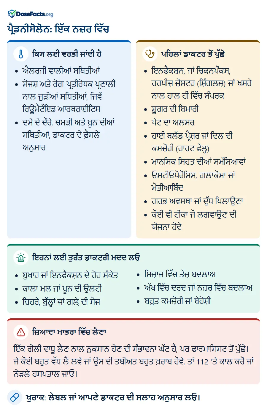 ਪ੍ਰੈਡਨੀਸੋਲੋਨ: ਇੱਕ ਨਜ਼ਰ ਵਿੱਚ. ਕਿਸ ਲਈ ਵਰਤੀ ਜਾਂਦੀ ਹੈ: ਐਲਰਜੀ ਵਾਲੀਆਂ ਸਥਿਤੀਆਂ, ਸੋਜਸ਼ ਅਤੇ ਰੋਗ-ਪ੍ਰਤੀਰੋਧਕ ਪ੍ਰਣਾਲੀ ਨਾਲ ਜੁੜੀਆਂ ਸਥਿਤੀਆਂ, ਜਿਵੇਂ ਰਿਊਮੈਟੌਇਡ ਆਰਥਰਾਈਟਿਸ, ਦਮੇ ਦੇ ਦੌਰੇ, ਚਮੜੀ ਅਤੇ ਖੂਨ ਦੀਆਂ ਸਥਿਤੀਆਂ, ਡਾਕਟਰ ਦੇ ਫ਼ੈਸਲੇ ਅਨੁਸਾਰ. ਪਹਿਲਾਂ ਡਾਕਟਰ ਤੋਂ ਪੁੱਛੋ: ਇਨਫੈਕਸ਼ਨ, ਜਾਂ ਚਿਕਨਪੌਕਸ, ਹਰਪੀਜ਼ ਜ਼ੋਸਟਰ (ਸ਼ਿੰਗਲਜ਼) ਜਾਂ ਖਸਰੇ ਨਾਲ ਹਾਲ ਹੀ ਵਿੱਚ ਸੰਪਰਕ, ਸ਼ੂਗਰ ਦੀ ਬਿਮਾਰੀ, ਪੇਟ ਦਾ ਅਲਸਰ, ਹਾਈ ਬਲੱਡ ਪ੍ਰੈਸ਼ਰ ਜਾਂ ਦਿਲ ਦੀ ਕਮਜ਼ੋਰੀ (ਹਾਰਟ ਫੇਲ੍ਹ), ਮਾਨਸਿਕ ਸਿਹਤ ਦੀਆਂ ਸਮੱਸਿਆਵਾਂ, ਓਸਟੀਓਪੋਰੋਸਿਸ, ਗਲਾਕੋਮਾ ਜਾਂ ਮੋਤੀਆਬਿੰਦ, ਗਰਭ ਅਵਸਥਾ ਜਾਂ ਦੁੱਧ ਪਿਲਾਉਣਾ, ਕੋਈ ਵੀ ਟੀਕਾ ਜੋ ਲਗਵਾਉਣ ਦੀ ਯੋਜਨਾ ਹੋਵੇ. ਇਹਨਾਂ ਲਈ ਤੁਰੰਤ ਡਾਕਟਰੀ ਮਦਦ ਲਓ: ਬੁਖਾਰ ਜਾਂ ਇਨਫੈਕਸ਼ਨ ਦੇ ਹੋਰ ਸੰਕੇਤ, ਕਾਲਾ ਮਲ ਜਾਂ ਖੂਨ ਦੀ ਉਲਟੀ, ਚਿਹਰੇ, ਬੁੱਲ੍ਹਾਂ ਜਾਂ ਗਲ਼ੇ ਦੀ ਸੋਜ, ਮਿਜ਼ਾਜ ਵਿੱਚ ਤੇਜ਼ ਬਦਲਾਅ, ਅੱਖ ਵਿੱਚ ਦਰਦ ਜਾਂ ਨਜ਼ਰ ਵਿੱਚ ਬਦਲਾਅ, ਬਹੁਤ ਕਮਜ਼ੋਰੀ ਜਾਂ ਬੇਹੋਸ਼ੀ. ਜ਼ਿਆਦਾ ਮਾਤਰਾ ਵਿੱਚ ਲੈਣਾ: ਇੱਕ ਗੋਲੀ ਵਾਧੂ ਲੈਣ ਨਾਲ ਨੁਕਸਾਨ ਹੋਣ ਦੀ ਸੰਭਾਵਨਾ ਘੱਟ ਹੈ, ਪਰ ਫਾਰਮਾਸਿਸਟ ਤੋਂ ਪੁੱਛੋ। ਜੇ ਕੋਈ ਬਹੁਤ ਵੱਧ ਲੈ ਲਵੇ ਜਾਂ ਉਸ ਦੀ ਤਬੀਅਤ ਬਹੁਤ ਖ਼ਰਾਬ ਹੋਵੇ, ਤਾਂ 112 'ਤੇ ਕਾਲ ਕਰੋ ਜਾਂ ਨੇੜਲੇ ਹਸਪਤਾਲ ਜਾਓ. ਖੁਰਾਕ: ਲੇਬਲ ਜਾਂ ਆਪਣੇ ਡਾਕਟਰ ਦੀ ਸਲਾਹ ਅਨੁਸਾਰ ਲਓ.