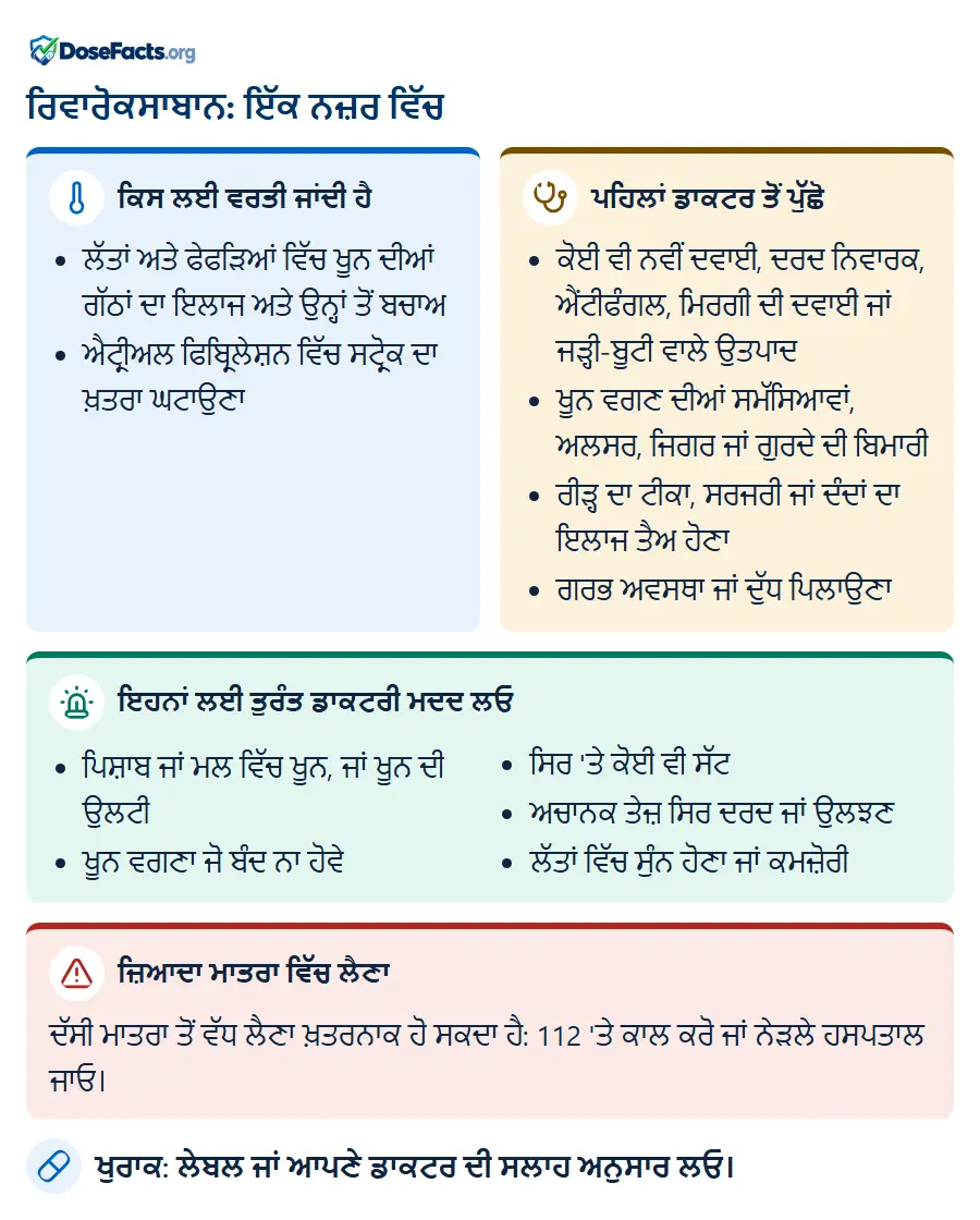 ਰਿਵਾਰੋਕਸਾਬਾਨ: ਇੱਕ ਨਜ਼ਰ ਵਿੱਚ. ਕਿਸ ਲਈ ਵਰਤੀ ਜਾਂਦੀ ਹੈ: ਲੱਤਾਂ ਅਤੇ ਫੇਫੜਿਆਂ ਵਿੱਚ ਖੂਨ ਦੀਆਂ ਗੱਠਾਂ ਦਾ ਇਲਾਜ ਅਤੇ ਉਨ੍ਹਾਂ ਤੋਂ ਬਚਾਅ, ਐਟ੍ਰੀਅਲ ਫਿਬ੍ਰਿਲੇਸ਼ਨ ਵਿੱਚ ਸਟ੍ਰੋਕ ਦਾ ਖ਼ਤਰਾ ਘਟਾਉਣਾ. ਪਹਿਲਾਂ ਡਾਕਟਰ ਤੋਂ ਪੁੱਛੋ: ਕੋਈ ਵੀ ਨਵੀਂ ਦਵਾਈ, ਦਰਦ ਨਿਵਾਰਕ, ਐਂਟੀਫੰਗਲ, ਮਿਰਗੀ ਦੀ ਦਵਾਈ ਜਾਂ ਜੜ੍ਹੀ-ਬੂਟੀ ਵਾਲੇ ਉਤਪਾਦ, ਖੂਨ ਵਗਣ ਦੀਆਂ ਸਮੱਸਿਆਵਾਂ, ਅਲਸਰ, ਜਿਗਰ ਜਾਂ ਗੁਰਦੇ ਦੀ ਬਿਮਾਰੀ, ਰੀੜ੍ਹ ਦਾ ਟੀਕਾ, ਸਰਜਰੀ ਜਾਂ ਦੰਦਾਂ ਦਾ ਇਲਾਜ ਤੈਅ ਹੋਣਾ, ਗਰਭ ਅਵਸਥਾ ਜਾਂ ਦੁੱਧ ਪਿਲਾਉਣਾ. ਇਹਨਾਂ ਲਈ ਤੁਰੰਤ ਡਾਕਟਰੀ ਮਦਦ ਲਓ: ਪਿਸ਼ਾਬ ਜਾਂ ਮਲ ਵਿੱਚ ਖੂਨ, ਜਾਂ ਖੂਨ ਦੀ ਉਲਟੀ, ਖੂਨ ਵਗਣਾ ਜੋ ਬੰਦ ਨਾ ਹੋਵੇ, ਸਿਰ 'ਤੇ ਕੋਈ ਵੀ ਸੱਟ, ਅਚਾਨਕ ਤੇਜ਼ ਸਿਰ ਦਰਦ ਜਾਂ ਉਲਝਣ, ਲੱਤਾਂ ਵਿੱਚ ਸੁੰਨ ਹੋਣਾ ਜਾਂ ਕਮਜ਼ੋਰੀ. ਜ਼ਿਆਦਾ ਮਾਤਰਾ ਵਿੱਚ ਲੈਣਾ: ਦੱਸੀ ਮਾਤਰਾ ਤੋਂ ਵੱਧ ਲੈਣਾ ਖ਼ਤਰਨਾਕ ਹੋ ਸਕਦਾ ਹੈ: 112 'ਤੇ ਕਾਲ ਕਰੋ ਜਾਂ ਨੇੜਲੇ ਹਸਪਤਾਲ ਜਾਓ. ਖੁਰਾਕ: ਲੇਬਲ ਜਾਂ ਆਪਣੇ ਡਾਕਟਰ ਦੀ ਸਲਾਹ ਅਨੁਸਾਰ ਲਓ.