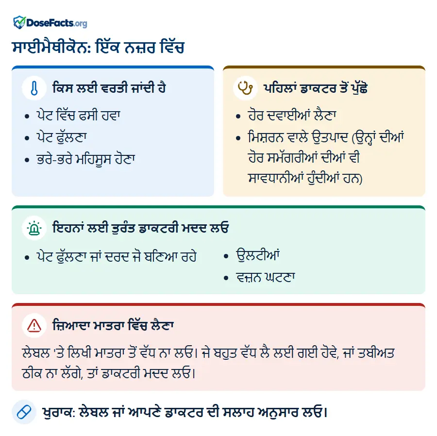 ਸਾਈਮੈਥੀਕੋਨ: ਇੱਕ ਨਜ਼ਰ ਵਿੱਚ. ਕਿਸ ਲਈ ਵਰਤੀ ਜਾਂਦੀ ਹੈ: ਪੇਟ ਵਿੱਚ ਫਸੀ ਹਵਾ, ਪੇਟ ਫੁੱਲਣਾ, ਭਰੇ-ਭਰੇ ਮਹਿਸੂਸ ਹੋਣਾ. ਪਹਿਲਾਂ ਡਾਕਟਰ ਤੋਂ ਪੁੱਛੋ: ਹੋਰ ਦਵਾਈਆਂ ਲੈਣਾ, ਮਿਸ਼ਰਨ ਵਾਲੇ ਉਤਪਾਦ (ਉਨ੍ਹਾਂ ਦੀਆਂ ਹੋਰ ਸਮੱਗਰੀਆਂ ਦੀਆਂ ਵੀ ਸਾਵਧਾਨੀਆਂ ਹੁੰਦੀਆਂ ਹਨ). ਇਹਨਾਂ ਲਈ ਤੁਰੰਤ ਡਾਕਟਰੀ ਮਦਦ ਲਓ: ਪੇਟ ਫੁੱਲਣਾ ਜਾਂ ਦਰਦ ਜੋ ਬਣਿਆ ਰਹੇ, ਉਲਟੀਆਂ, ਵਜ਼ਨ ਘਟਣਾ. ਜ਼ਿਆਦਾ ਮਾਤਰਾ ਵਿੱਚ ਲੈਣਾ: ਲੇਬਲ 'ਤੇ ਲਿਖੀ ਮਾਤਰਾ ਤੋਂ ਵੱਧ ਨਾ ਲਓ। ਜੇ ਬਹੁਤ ਵੱਧ ਲੈ ਲਈ ਗਈ ਹੋਵੇ, ਜਾਂ ਤਬੀਅਤ ਠੀਕ ਨਾ ਲੱਗੇ, ਤਾਂ ਡਾਕਟਰੀ ਮਦਦ ਲਓ. ਖੁਰਾਕ: ਲੇਬਲ ਜਾਂ ਆਪਣੇ ਡਾਕਟਰ ਦੀ ਸਲਾਹ ਅਨੁਸਾਰ ਲਓ.