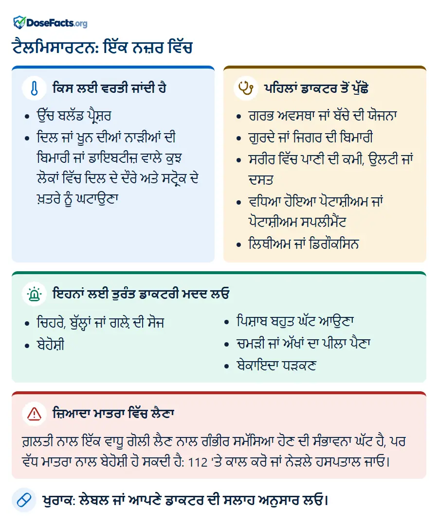 ਟੈਲਮਿਸਾਰਟਨ: ਇੱਕ ਨਜ਼ਰ ਵਿੱਚ. ਕਿਸ ਲਈ ਵਰਤੀ ਜਾਂਦੀ ਹੈ: ਉੱਚ ਬਲੱਡ ਪ੍ਰੈਸ਼ਰ, ਦਿਲ ਜਾਂ ਖੂਨ ਦੀਆਂ ਨਾੜੀਆਂ ਦੀ ਬਿਮਾਰੀ ਜਾਂ ਡਾਇਬਟੀਜ਼ ਵਾਲੇ ਕੁਝ ਲੋਕਾਂ ਵਿੱਚ ਦਿਲ ਦੇ ਦੌਰੇ ਅਤੇ ਸਟ੍ਰੋਕ ਦੇ ਖ਼ਤਰੇ ਨੂੰ ਘਟਾਉਣਾ. ਪਹਿਲਾਂ ਡਾਕਟਰ ਤੋਂ ਪੁੱਛੋ: ਗਰਭ ਅਵਸਥਾ ਜਾਂ ਬੱਚੇ ਦੀ ਯੋਜਨਾ, ਗੁਰਦੇ ਜਾਂ ਜਿਗਰ ਦੀ ਬਿਮਾਰੀ, ਸਰੀਰ ਵਿੱਚ ਪਾਣੀ ਦੀ ਕਮੀ, ਉਲਟੀ ਜਾਂ ਦਸਤ, ਵਧਿਆ ਹੋਇਆ ਪੋਟਾਸ਼ੀਅਮ ਜਾਂ ਪੋਟਾਸ਼ੀਅਮ ਸਪਲੀਮੈਂਟ, ਲਿਥੀਅਮ ਜਾਂ ਡਿਗੌਕਸਿਨ. ਇਹਨਾਂ ਲਈ ਤੁਰੰਤ ਡਾਕਟਰੀ ਮਦਦ ਲਓ: ਚਿਹਰੇ, ਬੁੱਲ੍ਹਾਂ ਜਾਂ ਗਲ਼ੇ ਦੀ ਸੋਜ, ਬੇਹੋਸ਼ੀ, ਪਿਸ਼ਾਬ ਬਹੁਤ ਘੱਟ ਆਉਣਾ, ਚਮੜੀ ਜਾਂ ਅੱਖਾਂ ਦਾ ਪੀਲਾ ਪੈਣਾ, ਬੇਕਾਇਦਾ ਧੜਕਣ. ਜ਼ਿਆਦਾ ਮਾਤਰਾ ਵਿੱਚ ਲੈਣਾ: ਗ਼ਲਤੀ ਨਾਲ ਇੱਕ ਵਾਧੂ ਗੋਲੀ ਲੈਣ ਨਾਲ ਗੰਭੀਰ ਸਮੱਸਿਆ ਹੋਣ ਦੀ ਸੰਭਾਵਨਾ ਘੱਟ ਹੈ, ਪਰ ਵੱਧ ਮਾਤਰਾ ਨਾਲ ਬੇਹੋਸ਼ੀ ਹੋ ਸਕਦੀ ਹੈ: 112 'ਤੇ ਕਾਲ ਕਰੋ ਜਾਂ ਨੇੜਲੇ ਹਸਪਤਾਲ ਜਾਓ. ਖੁਰਾਕ: ਲੇਬਲ ਜਾਂ ਆਪਣੇ ਡਾਕਟਰ ਦੀ ਸਲਾਹ ਅਨੁਸਾਰ ਲਓ.