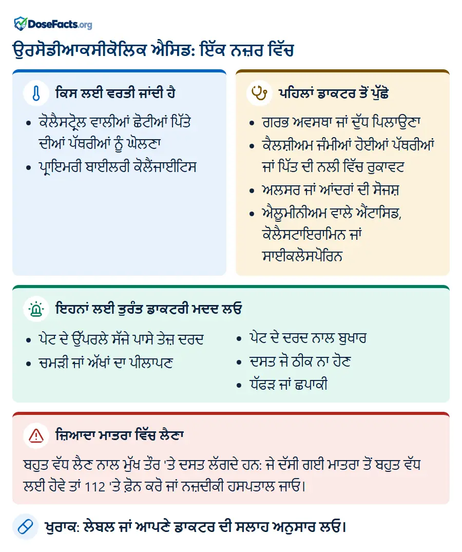 ਉਰਸੋਡੀਆਕਸੀਕੋਲਿਕ ਐਸਿਡ: ਇੱਕ ਨਜ਼ਰ ਵਿੱਚ. ਕਿਸ ਲਈ ਵਰਤੀ ਜਾਂਦੀ ਹੈ: ਕੋਲੈਸਟ੍ਰੋਲ ਵਾਲੀਆਂ ਛੋਟੀਆਂ ਪਿੱਤੇ ਦੀਆਂ ਪੱਥਰੀਆਂ ਨੂੰ ਘੋਲਣਾ, ਪ੍ਰਾਇਮਰੀ ਬਾਈਲਰੀ ਕੋਲੈਂਜਾਈਟਿਸ. ਪਹਿਲਾਂ ਡਾਕਟਰ ਤੋਂ ਪੁੱਛੋ: ਗਰਭ ਅਵਸਥਾ ਜਾਂ ਦੁੱਧ ਪਿਲਾਉਣਾ, ਕੈਲਸ਼ੀਅਮ ਜੰਮੀਆਂ ਹੋਈਆਂ ਪੱਥਰੀਆਂ ਜਾਂ ਪਿੱਤ ਦੀ ਨਲੀ ਵਿੱਚ ਰੁਕਾਵਟ, ਅਲਸਰ ਜਾਂ ਆਂਦਰਾਂ ਦੀ ਸੋਜਸ਼, ਐਲੂਮੀਨੀਅਮ ਵਾਲੇ ਐਂਟਾਸਿਡ, ਕੋਲੈਸਟਾਇਰਾਮਿਨ ਜਾਂ ਸਾਈਕਲੋਸਪੋਰਿਨ. ਇਹਨਾਂ ਲਈ ਤੁਰੰਤ ਡਾਕਟਰੀ ਮਦਦ ਲਓ: ਪੇਟ ਦੇ ਉੱਪਰਲੇ ਸੱਜੇ ਪਾਸੇ ਤੇਜ਼ ਦਰਦ, ਚਮੜੀ ਜਾਂ ਅੱਖਾਂ ਦਾ ਪੀਲਾਪਣ, ਪੇਟ ਦੇ ਦਰਦ ਨਾਲ ਬੁਖਾਰ, ਦਸਤ ਜੋ ਠੀਕ ਨਾ ਹੋਣ, ਧੱਫੜ ਜਾਂ ਛਪਾਕੀ. ਜ਼ਿਆਦਾ ਮਾਤਰਾ ਵਿੱਚ ਲੈਣਾ: ਬਹੁਤ ਵੱਧ ਲੈਣ ਨਾਲ ਮੁੱਖ ਤੌਰ 'ਤੇ ਦਸਤ ਲੱਗਦੇ ਹਨ: ਜੇ ਦੱਸੀ ਗਈ ਮਾਤਰਾ ਤੋਂ ਬਹੁਤ ਵੱਧ ਲਈ ਹੋਵੇ ਤਾਂ 112 'ਤੇ ਫ਼ੋਨ ਕਰੋ ਜਾਂ ਨਜ਼ਦੀਕੀ ਹਸਪਤਾਲ ਜਾਓ. ਖੁਰਾਕ: ਲੇਬਲ ਜਾਂ ਆਪਣੇ ਡਾਕਟਰ ਦੀ ਸਲਾਹ ਅਨੁਸਾਰ ਲਓ.