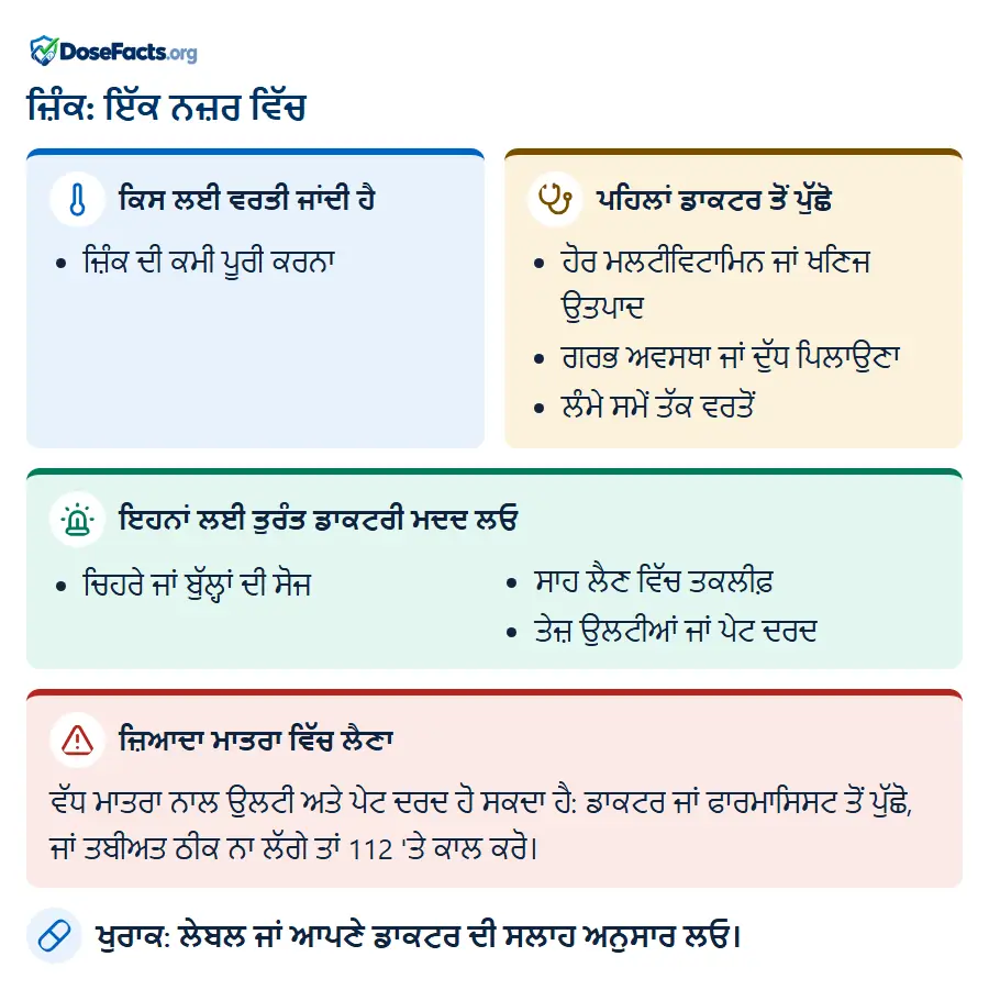 ਜ਼ਿੰਕ: ਇੱਕ ਨਜ਼ਰ ਵਿੱਚ. ਕਿਸ ਲਈ ਵਰਤੀ ਜਾਂਦੀ ਹੈ: ਜ਼ਿੰਕ ਦੀ ਕਮੀ ਪੂਰੀ ਕਰਨਾ. ਪਹਿਲਾਂ ਡਾਕਟਰ ਤੋਂ ਪੁੱਛੋ: ਹੋਰ ਮਲਟੀਵਿਟਾਮਿਨ ਜਾਂ ਖਣਿਜ ਉਤਪਾਦ, ਗਰਭ ਅਵਸਥਾ ਜਾਂ ਦੁੱਧ ਪਿਲਾਉਣਾ, ਲੰਮੇ ਸਮੇਂ ਤੱਕ ਵਰਤੋਂ. ਇਹਨਾਂ ਲਈ ਤੁਰੰਤ ਡਾਕਟਰੀ ਮਦਦ ਲਓ: ਚਿਹਰੇ ਜਾਂ ਬੁੱਲ੍ਹਾਂ ਦੀ ਸੋਜ, ਸਾਹ ਲੈਣ ਵਿੱਚ ਤਕਲੀਫ਼, ਤੇਜ਼ ਉਲਟੀਆਂ ਜਾਂ ਪੇਟ ਦਰਦ. ਜ਼ਿਆਦਾ ਮਾਤਰਾ ਵਿੱਚ ਲੈਣਾ: ਵੱਧ ਮਾਤਰਾ ਨਾਲ ਉਲਟੀ ਅਤੇ ਪੇਟ ਦਰਦ ਹੋ ਸਕਦਾ ਹੈ: ਡਾਕਟਰ ਜਾਂ ਫਾਰਮਾਸਿਸਟ ਤੋਂ ਪੁੱਛੋ, ਜਾਂ ਤਬੀਅਤ ਠੀਕ ਨਾ ਲੱਗੇ ਤਾਂ 112 'ਤੇ ਕਾਲ ਕਰੋ. ਖੁਰਾਕ: ਲੇਬਲ ਜਾਂ ਆਪਣੇ ਡਾਕਟਰ ਦੀ ਸਲਾਹ ਅਨੁਸਾਰ ਲਓ.