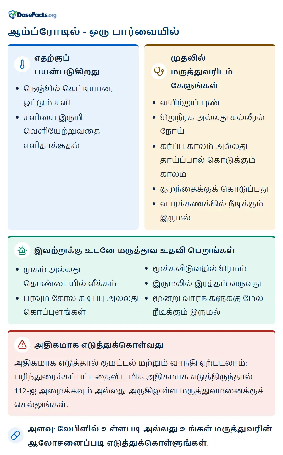 ஆம்ப்ரோடில் - ஒரு பார்வையில். எதற்குப் பயன்படுகிறது: நெஞ்சில் கெட்டியான, ஒட்டும் சளி, சளியை இருமி வெளியேற்றுவதை எளிதாக்குதல். முதலில் மருத்துவரிடம் கேளுங்கள்: வயிற்றுப் புண், சிறுநீரக அல்லது கல்லீரல் நோய், கர்ப்ப காலம் அல்லது தாய்ப்பால் கொடுக்கும் காலம், குழந்தைக்குக் கொடுப்பது, வாரக்கணக்கில் நீடிக்கும் இருமல். இவற்றுக்கு உடனே மருத்துவ உதவி பெறுங்கள்: முகம் அல்லது தொண்டையில் வீக்கம், பரவும் தோல் தடிப்பு அல்லது கொப்புளங்கள், மூச்சுவிடுவதில் சிரமம், இருமலில் இரத்தம் வருவது, மூன்று வாரங்களுக்கு மேல் நீடிக்கும் இருமல். அதிகமாக எடுத்துக்கொள்வது: அதிகமாக எடுத்தால் குமட்டல் மற்றும் வாந்தி ஏற்படலாம்: பரிந்துரைக்கப்பட்டதைவிட மிக அதிகமாக எடுத்திருந்தால் 112-ஐ அழைக்கவும் அல்லது அருகிலுள்ள மருத்துவமனைக்குச் செல்லுங்கள். அளவு: லேபிளில் உள்ளபடி அல்லது உங்கள் மருத்துவரின் ஆலோசனைப்படி எடுத்துக்கொள்ளுங்கள்.