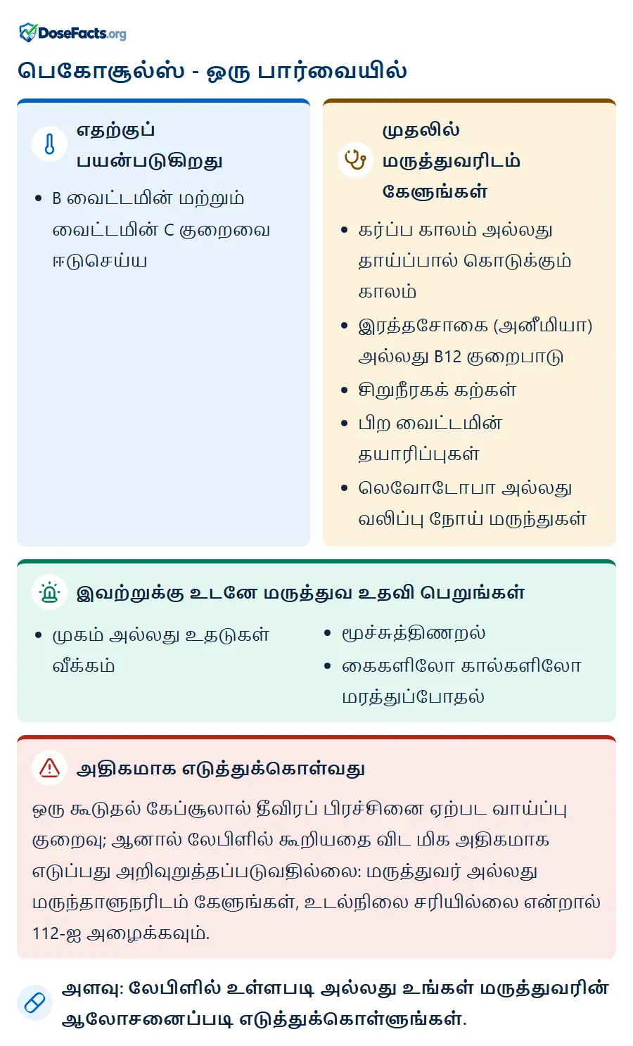 பெகோசூல்ஸ் - ஒரு பார்வையில். எதற்குப் பயன்படுகிறது: B வைட்டமின் மற்றும் வைட்டமின் C குறைவை ஈடுசெய்ய. முதலில் மருத்துவரிடம் கேளுங்கள்: கர்ப்ப காலம் அல்லது தாய்ப்பால் கொடுக்கும் காலம், இரத்தசோகை (அனீமியா) அல்லது B12 குறைபாடு, சிறுநீரகக் கற்கள், பிற வைட்டமின் தயாரிப்புகள், லெவோடோபா அல்லது வலிப்பு நோய் மருந்துகள். இவற்றுக்கு உடனே மருத்துவ உதவி பெறுங்கள்: முகம் அல்லது உதடுகள் வீக்கம், மூச்சுத்திணறல், கைகளிலோ கால்களிலோ மரத்துப்போதல். அதிகமாக எடுத்துக்கொள்வது: ஒரு கூடுதல் கேப்சூலால் தீவிரப் பிரச்சினை ஏற்பட வாய்ப்பு குறைவு; ஆனால் லேபிளில் கூறியதை விட மிக அதிகமாக எடுப்பது அறிவுறுத்தப்படுவதில்லை: மருத்துவர் அல்லது மருந்தாளுநரிடம் கேளுங்கள், உடல்நிலை சரியில்லை என்றால் 112-ஐ அழைக்கவும். அளவு: லேபிளில் உள்ளபடி அல்லது உங்கள் மருத்துவரின் ஆலோசனைப்படி எடுத்துக்கொள்ளுங்கள்.
