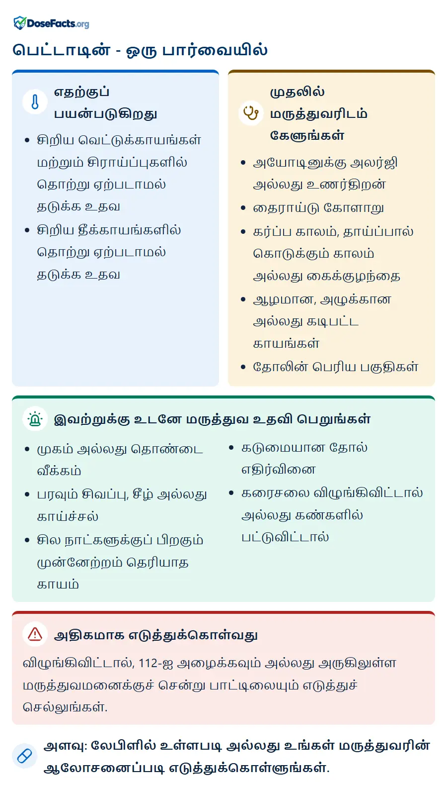 பெட்டாடின் - ஒரு பார்வையில். எதற்குப் பயன்படுகிறது: சிறிய வெட்டுக்காயங்கள் மற்றும் சிராய்ப்புகளில் தொற்று ஏற்படாமல் தடுக்க உதவ, சிறிய தீக்காயங்களில் தொற்று ஏற்படாமல் தடுக்க உதவ. முதலில் மருத்துவரிடம் கேளுங்கள்: அயோடினுக்கு அலர்ஜி அல்லது உணர்திறன், தைராய்டு கோளாறு, கர்ப்ப காலம், தாய்ப்பால் கொடுக்கும் காலம் அல்லது கைக்குழந்தை, ஆழமான, அழுக்கான அல்லது கடிபட்ட காயங்கள், தோலின் பெரிய பகுதிகள். இவற்றுக்கு உடனே மருத்துவ உதவி பெறுங்கள்: முகம் அல்லது தொண்டை வீக்கம், பரவும் சிவப்பு, சீழ் அல்லது காய்ச்சல், சில நாட்களுக்குப் பிறகும் முன்னேற்றம் தெரியாத காயம், கடுமையான தோல் எதிர்வினை, கரைசலை விழுங்கிவிட்டால் அல்லது கண்களில் பட்டுவிட்டால். அதிகமாக எடுத்துக்கொள்வது: விழுங்கிவிட்டால், 112-ஐ அழைக்கவும் அல்லது அருகிலுள்ள மருத்துவமனைக்குச் சென்று பாட்டிலையும் எடுத்துச் செல்லுங்கள். அளவு: லேபிளில் உள்ளபடி அல்லது உங்கள் மருத்துவரின் ஆலோசனைப்படி எடுத்துக்கொள்ளுங்கள்.