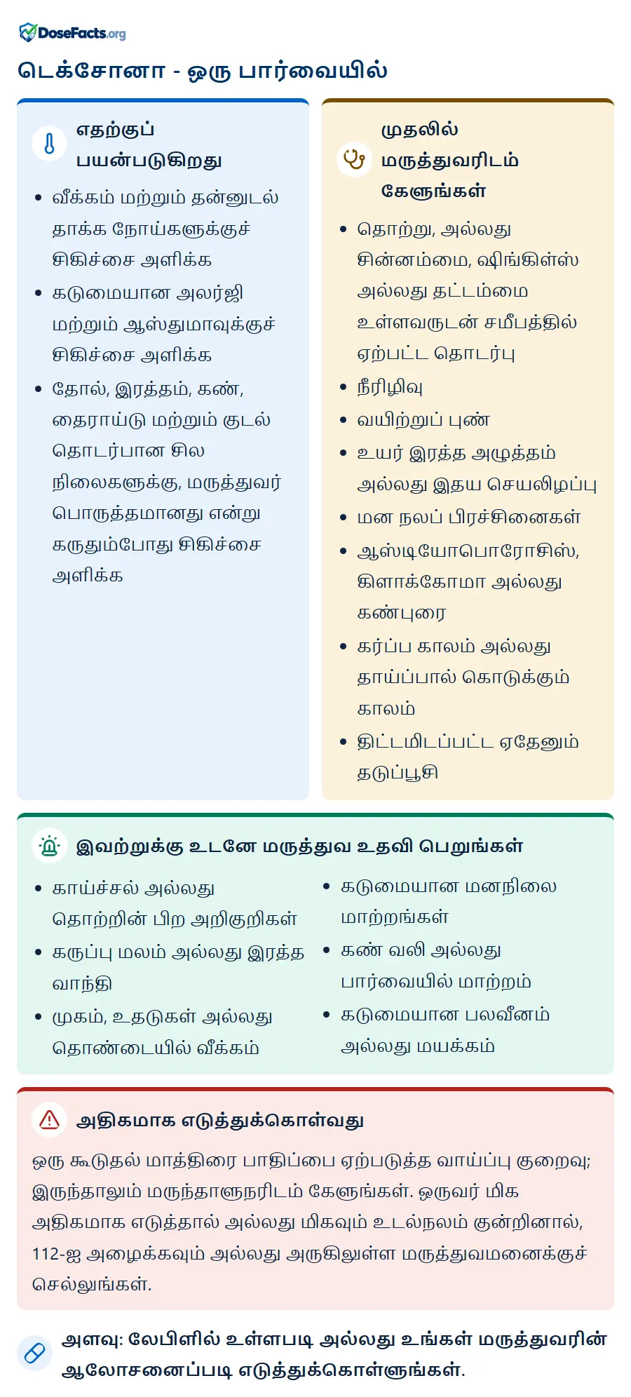 டெக்சோனா - ஒரு பார்வையில். எதற்குப் பயன்படுகிறது: வீக்கம் மற்றும் தன்னுடல் தாக்க நோய்களுக்குச் சிகிச்சை அளிக்க, கடுமையான அலர்ஜி மற்றும் ஆஸ்துமாவுக்குச் சிகிச்சை அளிக்க, தோல், இரத்தம், கண், தைராய்டு மற்றும் குடல் தொடர்பான சில நிலைகளுக்கு, மருத்துவர் பொருத்தமானது என்று கருதும்போது சிகிச்சை அளிக்க. முதலில் மருத்துவரிடம் கேளுங்கள்: தொற்று, அல்லது சின்னம்மை, ஷிங்கிள்ஸ் அல்லது தட்டம்மை உள்ளவருடன் சமீபத்தில் ஏற்பட்ட தொடர்பு, நீரிழிவு, வயிற்றுப் புண், உயர் இரத்த அழுத்தம் அல்லது இதய செயலிழப்பு, மன நலப் பிரச்சினைகள், ஆஸ்டியோபொரோசிஸ், கிளாக்கோமா அல்லது கண்புரை, கர்ப்ப காலம் அல்லது தாய்ப்பால் கொடுக்கும் காலம், திட்டமிடப்பட்ட ஏதேனும் தடுப்பூசி. இவற்றுக்கு உடனே மருத்துவ உதவி பெறுங்கள்: காய்ச்சல் அல்லது தொற்றின் பிற அறிகுறிகள், கருப்பு மலம் அல்லது இரத்த வாந்தி, முகம், உதடுகள் அல்லது தொண்டையில் வீக்கம், கடுமையான மனநிலை மாற்றங்கள், கண் வலி அல்லது பார்வையில் மாற்றம், கடுமையான பலவீனம் அல்லது மயக்கம். அதிகமாக எடுத்துக்கொள்வது: ஒரு கூடுதல் மாத்திரை பாதிப்பை ஏற்படுத்த வாய்ப்பு குறைவு; இருந்தாலும் மருந்தாளுநரிடம் கேளுங்கள். ஒருவர் மிக அதிகமாக எடுத்தால் அல்லது மிகவும் உடல்நலம் குன்றினால், 112-ஐ அழைக்கவும் அல்லது அருகிலுள்ள மருத்துவமனைக்குச் செல்லுங்கள். அளவு: லேபிளில் உள்ளபடி அல்லது உங்கள் மருத்துவரின் ஆலோசனைப்படி எடுத்துக்கொள்ளுங்கள்.