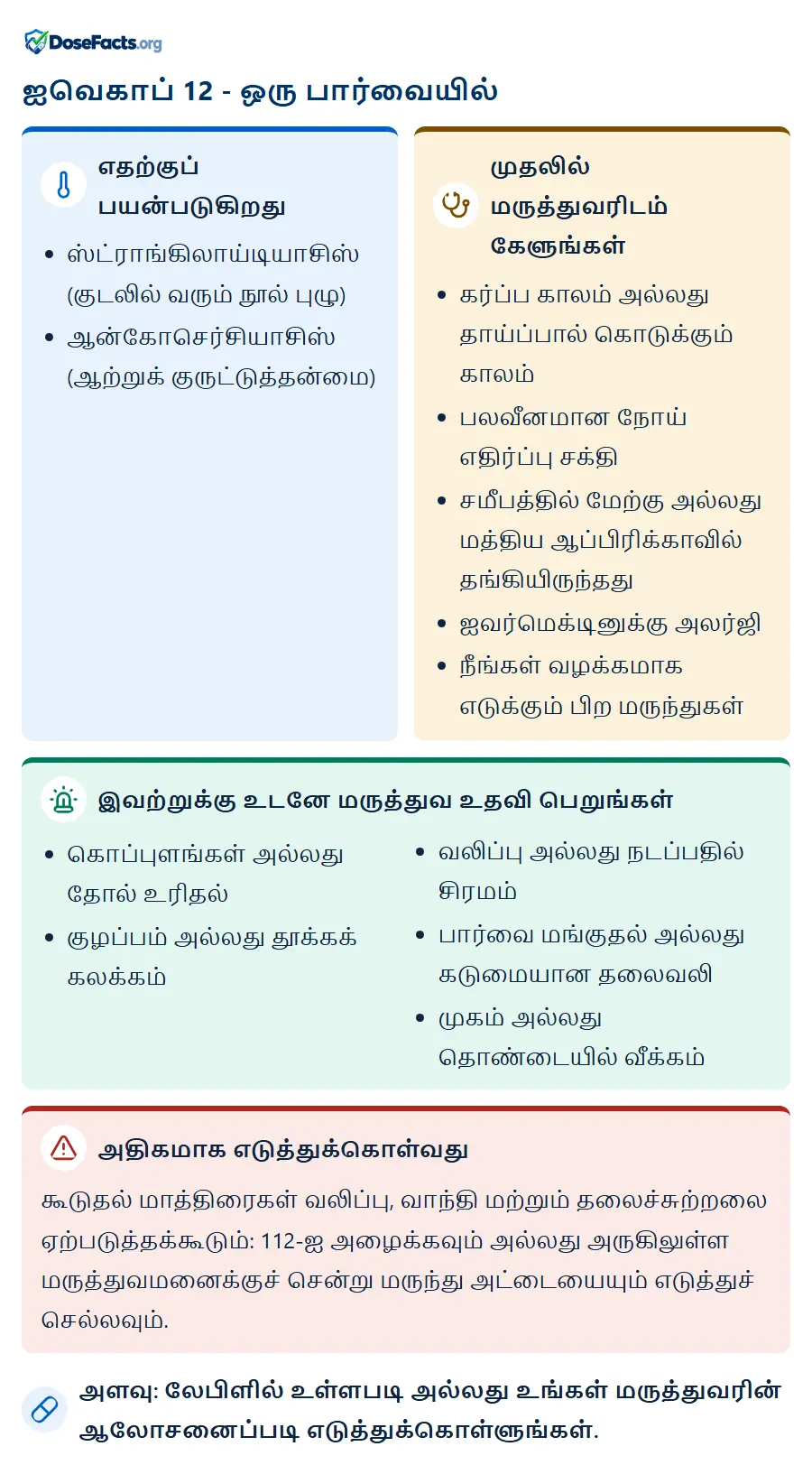ஐவெகாப் 12 - ஒரு பார்வையில். எதற்குப் பயன்படுகிறது: ஸ்ட்ராங்கிலாய்டியாசிஸ் (குடலில் வரும் நூல் புழு), ஆன்கோசெர்சியாசிஸ் (ஆற்றுக் குருட்டுத்தன்மை). முதலில் மருத்துவரிடம் கேளுங்கள்: கர்ப்ப காலம் அல்லது தாய்ப்பால் கொடுக்கும் காலம், பலவீனமான நோய் எதிர்ப்பு சக்தி, சமீபத்தில் மேற்கு அல்லது மத்திய ஆப்பிரிக்காவில் தங்கியிருந்தது, ஐவர்மெக்டினுக்கு அலர்ஜி, நீங்கள் வழக்கமாக எடுக்கும் பிற மருந்துகள். இவற்றுக்கு உடனே மருத்துவ உதவி பெறுங்கள்: கொப்புளங்கள் அல்லது தோல் உரிதல், குழப்பம் அல்லது தூக்கக் கலக்கம், வலிப்பு அல்லது நடப்பதில் சிரமம், பார்வை மங்குதல் அல்லது கடுமையான தலைவலி, முகம் அல்லது தொண்டையில் வீக்கம். அதிகமாக எடுத்துக்கொள்வது: கூடுதல் மாத்திரைகள் வலிப்பு, வாந்தி மற்றும் தலைச்சுற்றலை ஏற்படுத்தக்கூடும்: 112-ஐ அழைக்கவும் அல்லது அருகிலுள்ள மருத்துவமனைக்குச் சென்று மருந்து அட்டையையும் எடுத்துச் செல்லவும். அளவு: லேபிளில் உள்ளபடி அல்லது உங்கள் மருத்துவரின் ஆலோசனைப்படி எடுத்துக்கொள்ளுங்கள்.