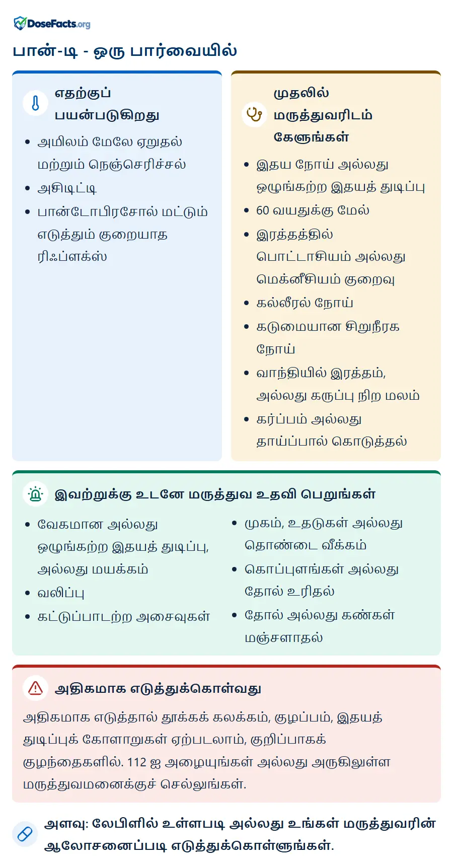பான்-டி - ஒரு பார்வையில். எதற்குப் பயன்படுகிறது: அமிலம் மேலே ஏறுதல் மற்றும் நெஞ்செரிச்சல், அசிடிட்டி, பான்டோபிரசோல் மட்டும் எடுத்தும் குறையாத ரிஃப்ளக்ஸ். முதலில் மருத்துவரிடம் கேளுங்கள்: இதய நோய் அல்லது ஒழுங்கற்ற இதயத் துடிப்பு, 60 வயதுக்கு மேல், இரத்தத்தில் பொட்டாசியம் அல்லது மெக்னீசியம் குறைவு, கல்லீரல் நோய், கடுமையான சிறுநீரக நோய், வாந்தியில் இரத்தம், அல்லது கருப்பு நிற மலம், கர்ப்பம் அல்லது தாய்ப்பால் கொடுத்தல். இவற்றுக்கு உடனே மருத்துவ உதவி பெறுங்கள்: வேகமான அல்லது ஒழுங்கற்ற இதயத் துடிப்பு, அல்லது மயக்கம், வலிப்பு, கட்டுப்பாடற்ற அசைவுகள், முகம், உதடுகள் அல்லது தொண்டை வீக்கம், கொப்புளங்கள் அல்லது தோல் உரிதல், தோல் அல்லது கண்கள் மஞ்சளாதல். அதிகமாக எடுத்துக்கொள்வது: அதிகமாக எடுத்தால் தூக்கக் கலக்கம், குழப்பம், இதயத் துடிப்புக் கோளாறுகள் ஏற்படலாம், குறிப்பாகக் குழந்தைகளில். 112 ஐ அழையுங்கள் அல்லது அருகிலுள்ள மருத்துவமனைக்குச் செல்லுங்கள். அளவு: லேபிளில் உள்ளபடி அல்லது உங்கள் மருத்துவரின் ஆலோசனைப்படி எடுத்துக்கொள்ளுங்கள்.
