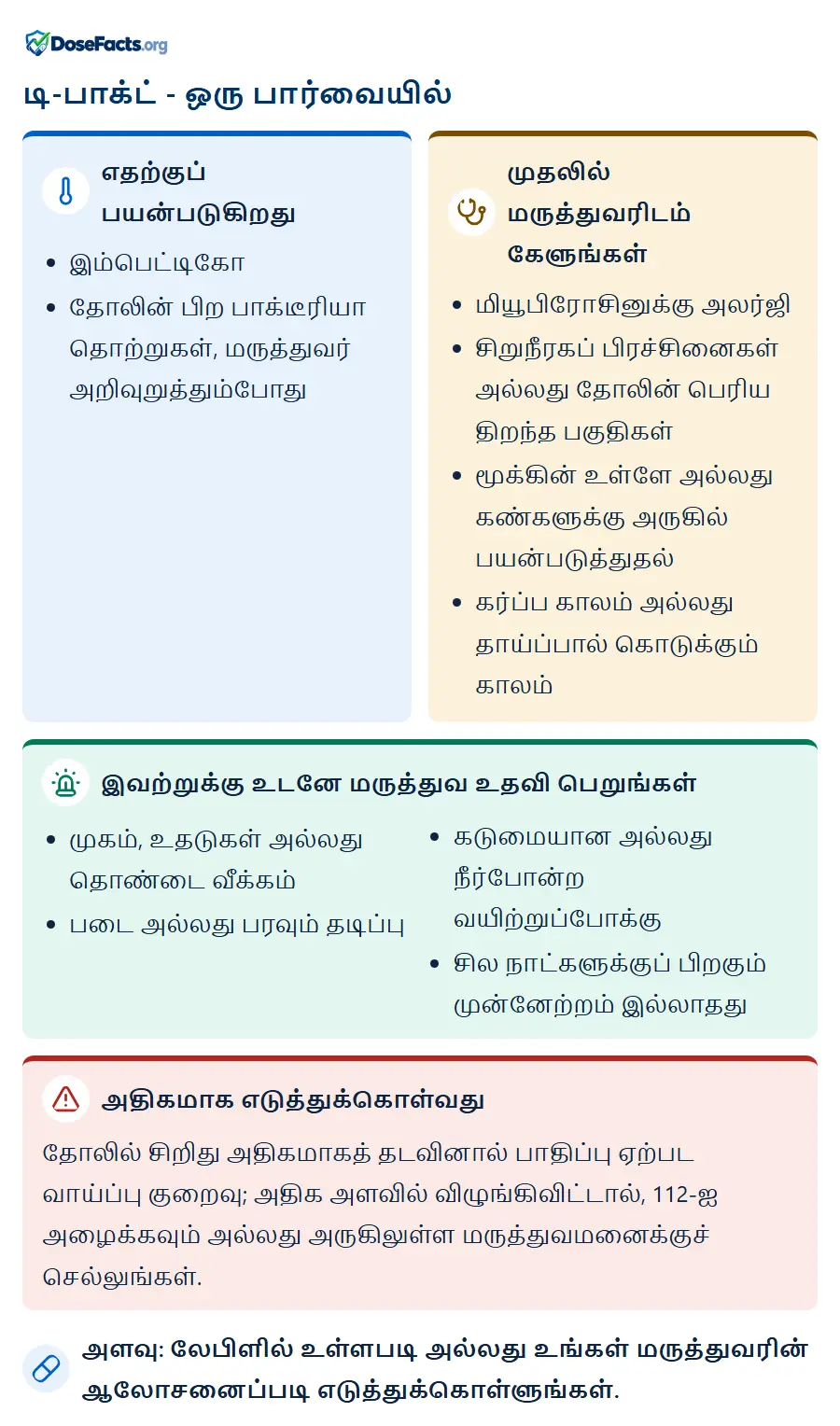 டி-பாக்ட் - ஒரு பார்வையில். எதற்குப் பயன்படுகிறது: இம்பெட்டிகோ, தோலின் பிற பாக்டீரியா தொற்றுகள், மருத்துவர் அறிவுறுத்தும்போது. முதலில் மருத்துவரிடம் கேளுங்கள்: மியூபிரோசினுக்கு அலர்ஜி, சிறுநீரகப் பிரச்சினைகள் அல்லது தோலின் பெரிய திறந்த பகுதிகள், மூக்கின் உள்ளே அல்லது கண்களுக்கு அருகில் பயன்படுத்துதல், கர்ப்ப காலம் அல்லது தாய்ப்பால் கொடுக்கும் காலம். இவற்றுக்கு உடனே மருத்துவ உதவி பெறுங்கள்: முகம், உதடுகள் அல்லது தொண்டை வீக்கம், படை அல்லது பரவும் தடிப்பு, கடுமையான அல்லது நீர்போன்ற வயிற்றுப்போக்கு, சில நாட்களுக்குப் பிறகும் முன்னேற்றம் இல்லாதது. அதிகமாக எடுத்துக்கொள்வது: தோலில் சிறிது அதிகமாகத் தடவினால் பாதிப்பு ஏற்பட வாய்ப்பு குறைவு; அதிக அளவில் விழுங்கிவிட்டால், 112-ஐ அழைக்கவும் அல்லது அருகிலுள்ள மருத்துவமனைக்குச் செல்லுங்கள். அளவு: லேபிளில் உள்ளபடி அல்லது உங்கள் மருத்துவரின் ஆலோசனைப்படி எடுத்துக்கொள்ளுங்கள்.