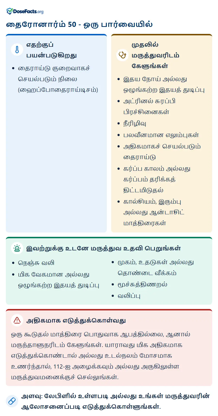 தைரோனார்ம் 50 - ஒரு பார்வையில். எதற்குப் பயன்படுகிறது: தைராய்டு குறைவாகச் செயல்படும் நிலை (ஹைப்போதைராய்டிசம்). முதலில் மருத்துவரிடம் கேளுங்கள்: இதய நோய் அல்லது ஒழுங்கற்ற இதயத் துடிப்பு, அட்ரினல் சுரப்பி பிரச்சினைகள், நீரிழிவு, பலவீனமான எலும்புகள், அதிகமாகச் செயல்படும் தைராய்டு, கர்ப்ப காலம் அல்லது கர்ப்பம் தரிக்கத் திட்டமிடுதல், கால்சியம், இரும்பு அல்லது ஆன்டாசிட் மாத்திரைகள். இவற்றுக்கு உடனே மருத்துவ உதவி பெறுங்கள்: நெஞ்சு வலி, மிக வேகமான அல்லது ஒழுங்கற்ற இதயத் துடிப்பு, முகம், உதடுகள் அல்லது தொண்டை வீக்கம், மூச்சுத்திணறல், வலிப்பு. அதிகமாக எடுத்துக்கொள்வது: ஒரு கூடுதல் மாத்திரை பொதுவாக ஆபத்தில்லை, ஆனால் மருந்தாளுநரிடம் கேளுங்கள். யாராவது மிக அதிகமாக எடுத்துக்கொண்டால் அல்லது உடல்நலம் மோசமாக உணர்ந்தால், 112-ஐ அழைக்கவும் அல்லது அருகிலுள்ள மருத்துவமனைக்குச் செல்லுங்கள். அளவு: லேபிளில் உள்ளபடி அல்லது உங்கள் மருத்துவரின் ஆலோசனைப்படி எடுத்துக்கொள்ளுங்கள்.