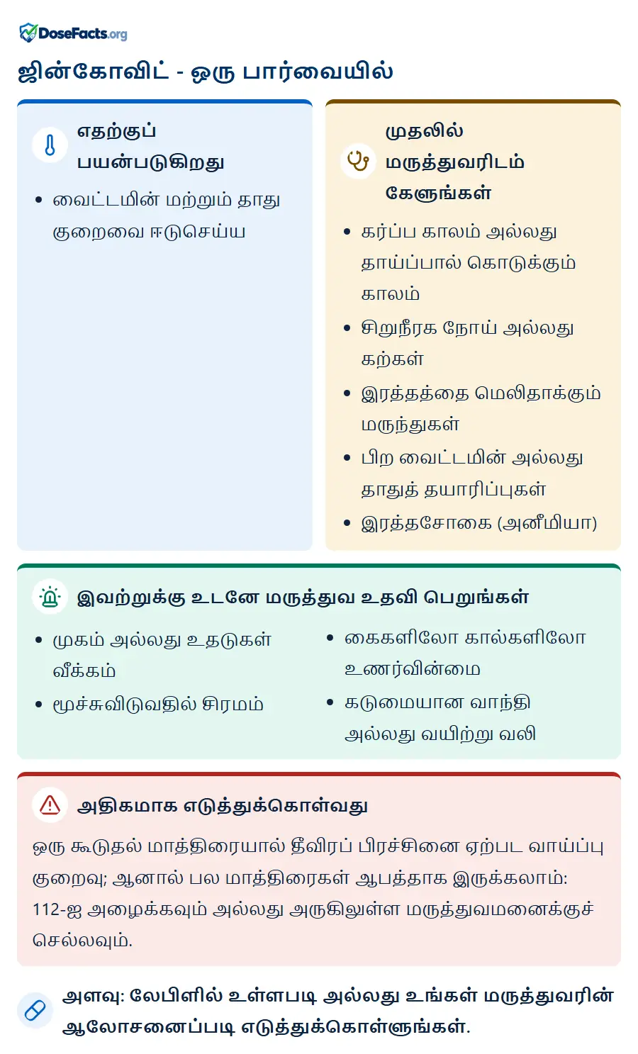 ஜின்கோவிட் - ஒரு பார்வையில். எதற்குப் பயன்படுகிறது: வைட்டமின் மற்றும் தாது குறைவை ஈடுசெய்ய. முதலில் மருத்துவரிடம் கேளுங்கள்: கர்ப்ப காலம் அல்லது தாய்ப்பால் கொடுக்கும் காலம், சிறுநீரக நோய் அல்லது கற்கள், இரத்தத்தை மெலிதாக்கும் மருந்துகள், பிற வைட்டமின் அல்லது தாதுத் தயாரிப்புகள், இரத்தசோகை (அனீமியா). இவற்றுக்கு உடனே மருத்துவ உதவி பெறுங்கள்: முகம் அல்லது உதடுகள் வீக்கம், மூச்சுவிடுவதில் சிரமம், கைகளிலோ கால்களிலோ உணர்வின்மை, கடுமையான வாந்தி அல்லது வயிற்று வலி. அதிகமாக எடுத்துக்கொள்வது: ஒரு கூடுதல் மாத்திரையால் தீவிரப் பிரச்சினை ஏற்பட வாய்ப்பு குறைவு; ஆனால் பல மாத்திரைகள் ஆபத்தாக இருக்கலாம்: 112-ஐ அழைக்கவும் அல்லது அருகிலுள்ள மருத்துவமனைக்குச் செல்லவும். அளவு: லேபிளில் உள்ளபடி அல்லது உங்கள் மருத்துவரின் ஆலோசனைப்படி எடுத்துக்கொள்ளுங்கள்.