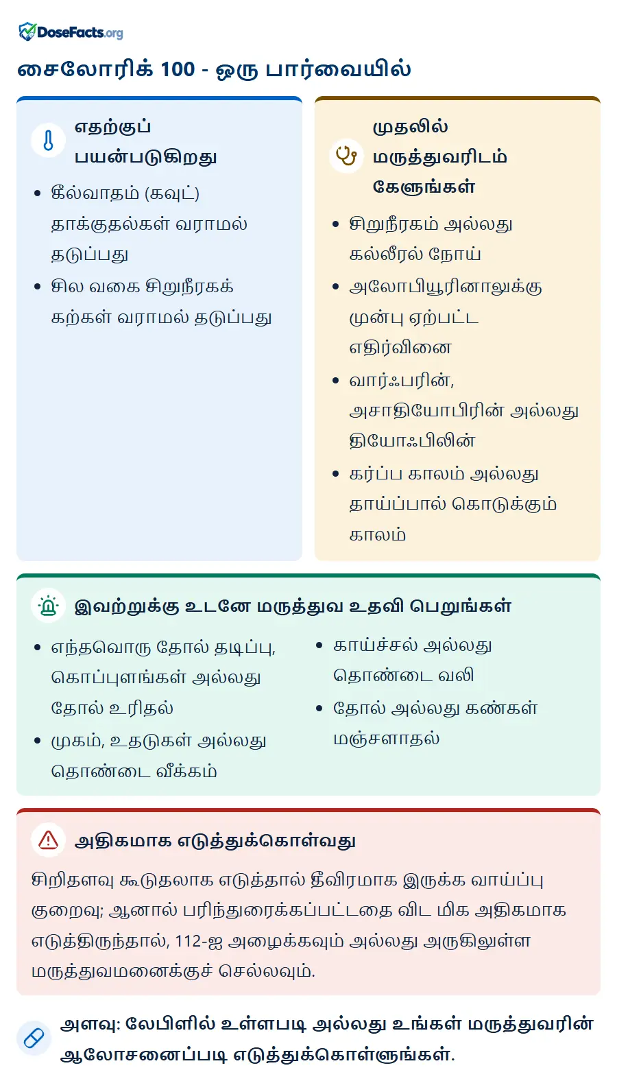 சைலோரிக் 100 - ஒரு பார்வையில். எதற்குப் பயன்படுகிறது: கீல்வாதம் (கவுட்) தாக்குதல்கள் வராமல் தடுப்பது, சில வகை சிறுநீரகக் கற்கள் வராமல் தடுப்பது. முதலில் மருத்துவரிடம் கேளுங்கள்: சிறுநீரகம் அல்லது கல்லீரல் நோய், அலோபியூரினாலுக்கு முன்பு ஏற்பட்ட எதிர்வினை, வார்ஃபரின், அசாதியோபிரின் அல்லது தியோஃபிலின், கர்ப்ப காலம் அல்லது தாய்ப்பால் கொடுக்கும் காலம். இவற்றுக்கு உடனே மருத்துவ உதவி பெறுங்கள்: எந்தவொரு தோல் தடிப்பு, கொப்புளங்கள் அல்லது தோல் உரிதல், முகம், உதடுகள் அல்லது தொண்டை வீக்கம், காய்ச்சல் அல்லது தொண்டை வலி, தோல் அல்லது கண்கள் மஞ்சளாதல். அதிகமாக எடுத்துக்கொள்வது: சிறிதளவு கூடுதலாக எடுத்தால் தீவிரமாக இருக்க வாய்ப்பு குறைவு; ஆனால் பரிந்துரைக்கப்பட்டதை விட மிக அதிகமாக எடுத்திருந்தால், 112-ஐ அழைக்கவும் அல்லது அருகிலுள்ள மருத்துவமனைக்குச் செல்லவும். அளவு: லேபிளில் உள்ளபடி அல்லது உங்கள் மருத்துவரின் ஆலோசனைப்படி எடுத்துக்கொள்ளுங்கள்.