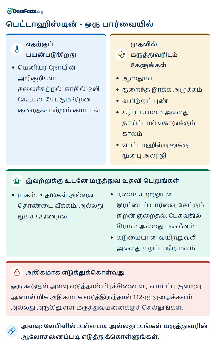 பெட்டாஹிஸ்டின் - ஒரு பார்வையில். எதற்குப் பயன்படுகிறது: மெனியர் நோயின் அறிகுறிகள்: தலைச்சுற்றல், காதில் ஒலி கேட்டல், கேட்கும் திறன் குறைதல் மற்றும் குமட்டல். முதலில் மருத்துவரிடம் கேளுங்கள்: ஆஸ்துமா, குறைந்த இரத்த அழுத்தம், வயிற்றுப் புண், கர்ப்ப காலம் அல்லது தாய்ப்பால் கொடுக்கும் காலம், பெட்டாஹிஸ்டினுக்கு முன்பு அலர்ஜி. இவற்றுக்கு உடனே மருத்துவ உதவி பெறுங்கள்: முகம், உதடுகள் அல்லது தொண்டை வீக்கம், அல்லது மூச்சுத்திணறல், தலைச்சுற்றலுடன் இரட்டைப் பார்வை, கேட்கும் திறன் குறைதல், பேசுவதில் சிரமம் அல்லது பலவீனம், கடுமையான வயிற்றுவலி அல்லது கறுப்பு நிற மலம். அதிகமாக எடுத்துக்கொள்வது: ஒரு கூடுதல் அளவு எடுத்தால் பிரச்சினை வர வாய்ப்பு குறைவு, ஆனால் மிக அதிகமாக எடுத்திருந்தால் 112-ஐ அழைக்கவும் அல்லது அருகிலுள்ள மருத்துவமனைக்குச் செல்லுங்கள். அளவு: லேபிளில் உள்ளபடி அல்லது உங்கள் மருத்துவரின் ஆலோசனைப்படி எடுத்துக்கொள்ளுங்கள்.