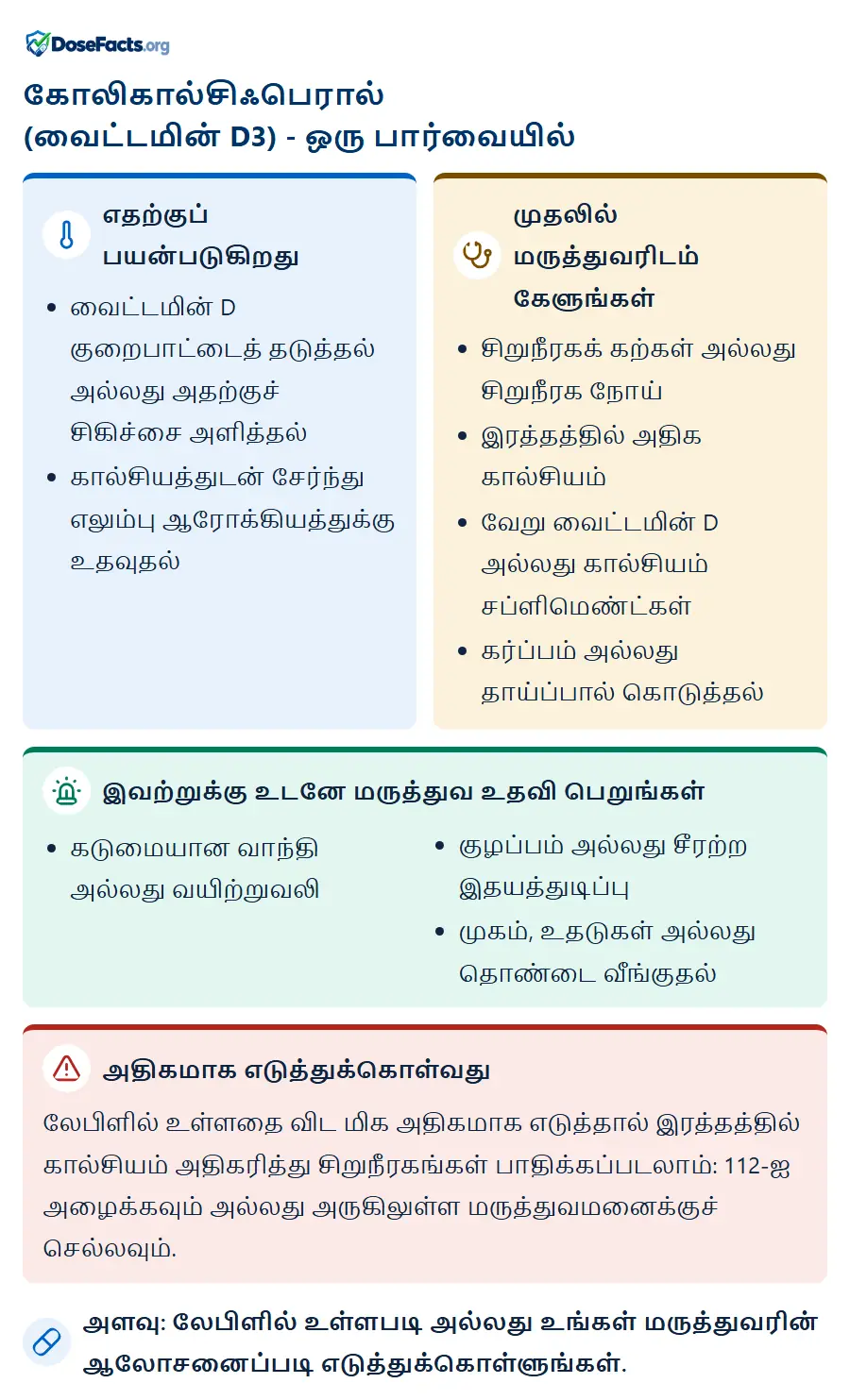 கோலிகால்சிஃபெரால் (வைட்டமின் D3) - ஒரு பார்வையில். எதற்குப் பயன்படுகிறது: வைட்டமின் D குறைபாட்டைத் தடுத்தல் அல்லது அதற்குச் சிகிச்சை அளித்தல், கால்சியத்துடன் சேர்ந்து எலும்பு ஆரோக்கியத்துக்கு உதவுதல். முதலில் மருத்துவரிடம் கேளுங்கள்: சிறுநீரகக் கற்கள் அல்லது சிறுநீரக நோய், இரத்தத்தில் அதிக கால்சியம், வேறு வைட்டமின் D அல்லது கால்சியம் சப்ளிமெண்ட்கள், கர்ப்பம் அல்லது தாய்ப்பால் கொடுத்தல். இவற்றுக்கு உடனே மருத்துவ உதவி பெறுங்கள்: கடுமையான வாந்தி அல்லது வயிற்றுவலி, குழப்பம் அல்லது சீரற்ற இதயத்துடிப்பு, முகம், உதடுகள் அல்லது தொண்டை வீங்குதல். அதிகமாக எடுத்துக்கொள்வது: லேபிளில் உள்ளதை விட மிக அதிகமாக எடுத்தால் இரத்தத்தில் கால்சியம் அதிகரித்து சிறுநீரகங்கள் பாதிக்கப்படலாம்: 112-ஐ அழைக்கவும் அல்லது அருகிலுள்ள மருத்துவமனைக்குச் செல்லவும். அளவு: லேபிளில் உள்ளபடி அல்லது உங்கள் மருத்துவரின் ஆலோசனைப்படி எடுத்துக்கொள்ளுங்கள்.