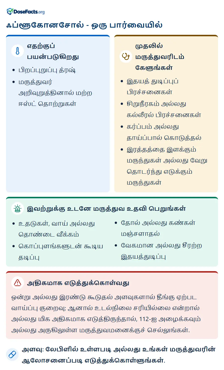 ஃப்ளூகோனசோல் - ஒரு பார்வையில். எதற்குப் பயன்படுகிறது: பிறப்புறுப்பு த்ரஷ், மருத்துவர் அறிவுறுத்தினால் மற்ற ஈஸ்ட் தொற்றுகள். முதலில் மருத்துவரிடம் கேளுங்கள்: இதயத் துடிப்புப் பிரச்சனைகள், சிறுநீரகம் அல்லது கல்லீரல் பிரச்சனைகள், கர்ப்பம் அல்லது தாய்ப்பால் கொடுத்தல், இரத்தத்தை இளக்கும் மருந்துகள் அல்லது வேறு தொடர்ந்து எடுக்கும் மருந்துகள். இவற்றுக்கு உடனே மருத்துவ உதவி பெறுங்கள்: உதடுகள், வாய் அல்லது தொண்டை வீக்கம், கொப்புளங்களுடன் கூடிய தடிப்பு, தோல் அல்லது கண்கள் மஞ்சளாதல், வேகமான அல்லது சீரற்ற இதயத்துடிப்பு. அதிகமாக எடுத்துக்கொள்வது: ஒன்று அல்லது இரண்டு கூடுதல் அளவுகளால் தீங்கு ஏற்பட வாய்ப்பு குறைவு; ஆனால் உடல்நிலை சரியில்லை என்றால் அல்லது மிக அதிகமாக எடுத்திருந்தால், 112-ஐ அழைக்கவும் அல்லது அருகிலுள்ள மருத்துவமனைக்குச் செல்லுங்கள். அளவு: லேபிளில் உள்ளபடி அல்லது உங்கள் மருத்துவரின் ஆலோசனைப்படி எடுத்துக்கொள்ளுங்கள்.