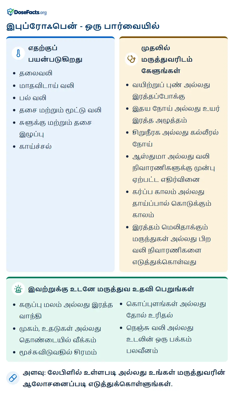 இபுப்ரோஃபென் - ஒரு பார்வையில். எதற்குப் பயன்படுகிறது: தலைவலி, மாதவிடாய் வலி, பல் வலி, தசை மற்றும் மூட்டு வலி, சுளுக்கு மற்றும் தசை இழுப்பு, காய்ச்சல். முதலில் மருத்துவரிடம் கேளுங்கள்: வயிற்றுப் புண் அல்லது இரத்தப்போக்கு, இதய நோய் அல்லது உயர் இரத்த அழுத்தம், சிறுநீரக அல்லது கல்லீரல் நோய், ஆஸ்துமா அல்லது வலி நிவாரணிகளுக்கு முன்பு ஏற்பட்ட எதிர்வினை, கர்ப்ப காலம் அல்லது தாய்ப்பால் கொடுக்கும் காலம், இரத்தம் மெலிதாக்கும் மருந்துகள் அல்லது பிற வலி நிவாரணிகளை எடுத்துக்கொள்வது. இவற்றுக்கு உடனே மருத்துவ உதவி பெறுங்கள்: கருப்பு மலம் அல்லது இரத்த வாந்தி, முகம், உதடுகள் அல்லது தொண்டையில் வீக்கம், மூச்சுவிடுவதில் சிரமம், கொப்புளங்கள் அல்லது தோல் உரிதல், நெஞ்சு வலி அல்லது உடலின் ஒரு பக்கம் பலவீனம். அளவு: லேபிளில் உள்ளபடி அல்லது உங்கள் மருத்துவரின் ஆலோசனைப்படி எடுத்துக்கொள்ளுங்கள்.