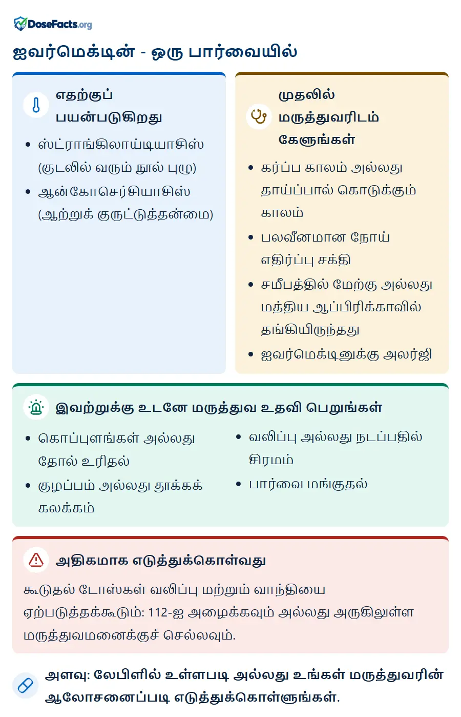 ஐவர்மெக்டின் - ஒரு பார்வையில். எதற்குப் பயன்படுகிறது: ஸ்ட்ராங்கிலாய்டியாசிஸ் (குடலில் வரும் நூல் புழு), ஆன்கோசெர்சியாசிஸ் (ஆற்றுக் குருட்டுத்தன்மை). முதலில் மருத்துவரிடம் கேளுங்கள்: கர்ப்ப காலம் அல்லது தாய்ப்பால் கொடுக்கும் காலம், பலவீனமான நோய் எதிர்ப்பு சக்தி, சமீபத்தில் மேற்கு அல்லது மத்திய ஆப்பிரிக்காவில் தங்கியிருந்தது, ஐவர்மெக்டினுக்கு அலர்ஜி. இவற்றுக்கு உடனே மருத்துவ உதவி பெறுங்கள்: கொப்புளங்கள் அல்லது தோல் உரிதல், குழப்பம் அல்லது தூக்கக் கலக்கம், வலிப்பு அல்லது நடப்பதில் சிரமம், பார்வை மங்குதல். அதிகமாக எடுத்துக்கொள்வது: கூடுதல் டோஸ்கள் வலிப்பு மற்றும் வாந்தியை ஏற்படுத்தக்கூடும்: 112-ஐ அழைக்கவும் அல்லது அருகிலுள்ள மருத்துவமனைக்குச் செல்லவும். அளவு: லேபிளில் உள்ளபடி அல்லது உங்கள் மருத்துவரின் ஆலோசனைப்படி எடுத்துக்கொள்ளுங்கள்.