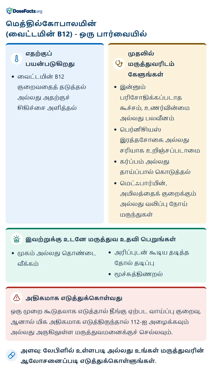 மெத்தில்கோபாலமின் (வைட்டமின் B12) - ஒரு பார்வையில். எதற்குப் பயன்படுகிறது: வைட்டமின் B12 குறைவதைத் தடுத்தல் அல்லது அதற்குச் சிகிச்சை அளித்தல். முதலில் மருத்துவரிடம் கேளுங்கள்: இன்னும் பரிசோதிக்கப்படாத கூச்சம், உணர்வின்மை அல்லது பலவீனம், பெர்னிசியஸ் இரத்தசோகை அல்லது சரியாக உறிஞ்சப்படாமை, கர்ப்பம் அல்லது தாய்ப்பால் கொடுத்தல், மெட்ஃபார்மின், அமிலத்தைக் குறைக்கும் அல்லது வலிப்பு நோய் மருந்துகள். இவற்றுக்கு உடனே மருத்துவ உதவி பெறுங்கள்: முகம் அல்லது தொண்டை வீக்கம், அரிப்புடன் கூடிய தடித்த தோல் தடிப்பு, மூச்சுத்திணறல். அதிகமாக எடுத்துக்கொள்வது: ஒரு முறை கூடுதலாக எடுத்தால் தீங்கு ஏற்பட வாய்ப்பு குறைவு, ஆனால் மிக அதிகமாக எடுத்திருந்தால் 112-ஐ அழைக்கவும் அல்லது அருகிலுள்ள மருத்துவமனைக்குச் செல்லவும். அளவு: லேபிளில் உள்ளபடி அல்லது உங்கள் மருத்துவரின் ஆலோசனைப்படி எடுத்துக்கொள்ளுங்கள்.
