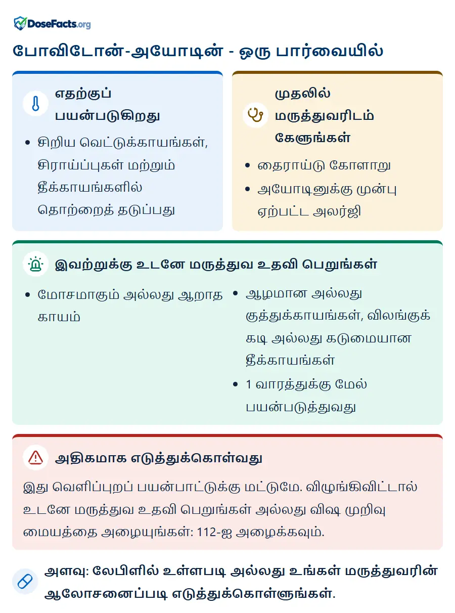 போவிடோன்-அயோடின் - ஒரு பார்வையில். எதற்குப் பயன்படுகிறது: சிறிய வெட்டுக்காயங்கள், சிராய்ப்புகள் மற்றும் தீக்காயங்களில் தொற்றைத் தடுப்பது. முதலில் மருத்துவரிடம் கேளுங்கள்: தைராய்டு கோளாறு, அயோடினுக்கு முன்பு ஏற்பட்ட அலர்ஜி. இவற்றுக்கு உடனே மருத்துவ உதவி பெறுங்கள்: மோசமாகும் அல்லது ஆறாத காயம், ஆழமான அல்லது குத்துக்காயங்கள், விலங்குக் கடி அல்லது கடுமையான தீக்காயங்கள், 1 வாரத்துக்கு மேல் பயன்படுத்துவது. அதிகமாக எடுத்துக்கொள்வது: இது வெளிப்புறப் பயன்பாட்டுக்கு மட்டுமே. விழுங்கிவிட்டால் உடனே மருத்துவ உதவி பெறுங்கள் அல்லது விஷ முறிவு மையத்தை அழையுங்கள்: 112-ஐ அழைக்கவும். அளவு: லேபிளில் உள்ளபடி அல்லது உங்கள் மருத்துவரின் ஆலோசனைப்படி எடுத்துக்கொள்ளுங்கள்.