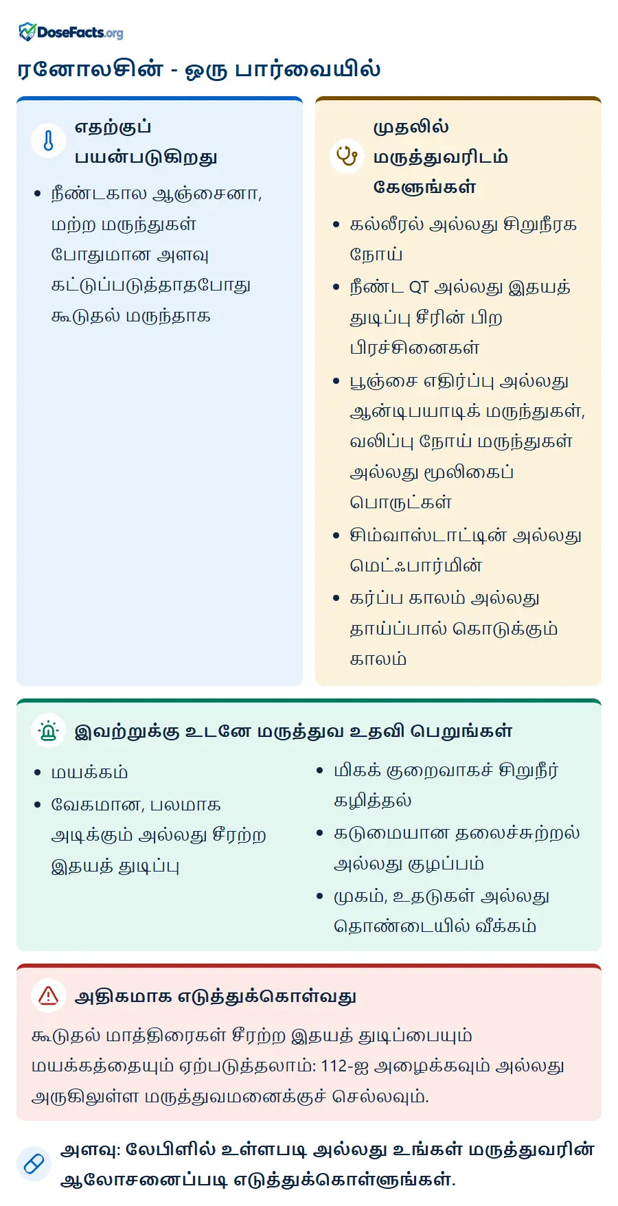 ரனோலசின் - ஒரு பார்வையில். எதற்குப் பயன்படுகிறது: நீண்டகால ஆஞ்சைனா, மற்ற மருந்துகள் போதுமான அளவு கட்டுப்படுத்தாதபோது கூடுதல் மருந்தாக. முதலில் மருத்துவரிடம் கேளுங்கள்: கல்லீரல் அல்லது சிறுநீரக நோய், நீண்ட QT அல்லது இதயத் துடிப்பு சீரின் பிற பிரச்சினைகள், பூஞ்சை எதிர்ப்பு அல்லது ஆன்டிபயாடிக் மருந்துகள், வலிப்பு நோய் மருந்துகள் அல்லது மூலிகைப் பொருட்கள், சிம்வாஸ்டாட்டின் அல்லது மெட்ஃபார்மின், கர்ப்ப காலம் அல்லது தாய்ப்பால் கொடுக்கும் காலம். இவற்றுக்கு உடனே மருத்துவ உதவி பெறுங்கள்: மயக்கம், வேகமான, பலமாக அடிக்கும் அல்லது சீரற்ற இதயத் துடிப்பு, மிகக் குறைவாகச் சிறுநீர் கழித்தல், கடுமையான தலைச்சுற்றல் அல்லது குழப்பம், முகம், உதடுகள் அல்லது தொண்டையில் வீக்கம். அதிகமாக எடுத்துக்கொள்வது: கூடுதல் மாத்திரைகள் சீரற்ற இதயத் துடிப்பையும் மயக்கத்தையும் ஏற்படுத்தலாம்: 112-ஐ அழைக்கவும் அல்லது அருகிலுள்ள மருத்துவமனைக்குச் செல்லவும். அளவு: லேபிளில் உள்ளபடி அல்லது உங்கள் மருத்துவரின் ஆலோசனைப்படி எடுத்துக்கொள்ளுங்கள்.