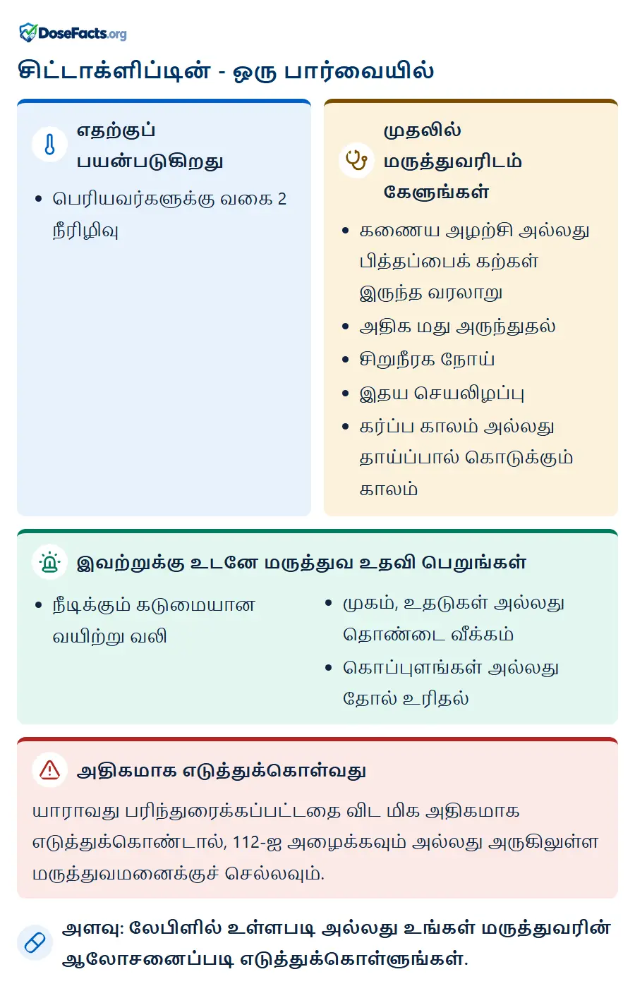 சிட்டாக்ளிப்டின் - ஒரு பார்வையில். எதற்குப் பயன்படுகிறது: பெரியவர்களுக்கு வகை 2 நீரிழிவு. முதலில் மருத்துவரிடம் கேளுங்கள்: கணைய அழற்சி அல்லது பித்தப்பைக் கற்கள் இருந்த வரலாறு, அதிக மது அருந்துதல், சிறுநீரக நோய், இதய செயலிழப்பு, கர்ப்ப காலம் அல்லது தாய்ப்பால் கொடுக்கும் காலம். இவற்றுக்கு உடனே மருத்துவ உதவி பெறுங்கள்: நீடிக்கும் கடுமையான வயிற்று வலி, முகம், உதடுகள் அல்லது தொண்டை வீக்கம், கொப்புளங்கள் அல்லது தோல் உரிதல். அதிகமாக எடுத்துக்கொள்வது: யாராவது பரிந்துரைக்கப்பட்டதை விட மிக அதிகமாக எடுத்துக்கொண்டால், 112-ஐ அழைக்கவும் அல்லது அருகிலுள்ள மருத்துவமனைக்குச் செல்லவும். அளவு: லேபிளில் உள்ளபடி அல்லது உங்கள் மருத்துவரின் ஆலோசனைப்படி எடுத்துக்கொள்ளுங்கள்.