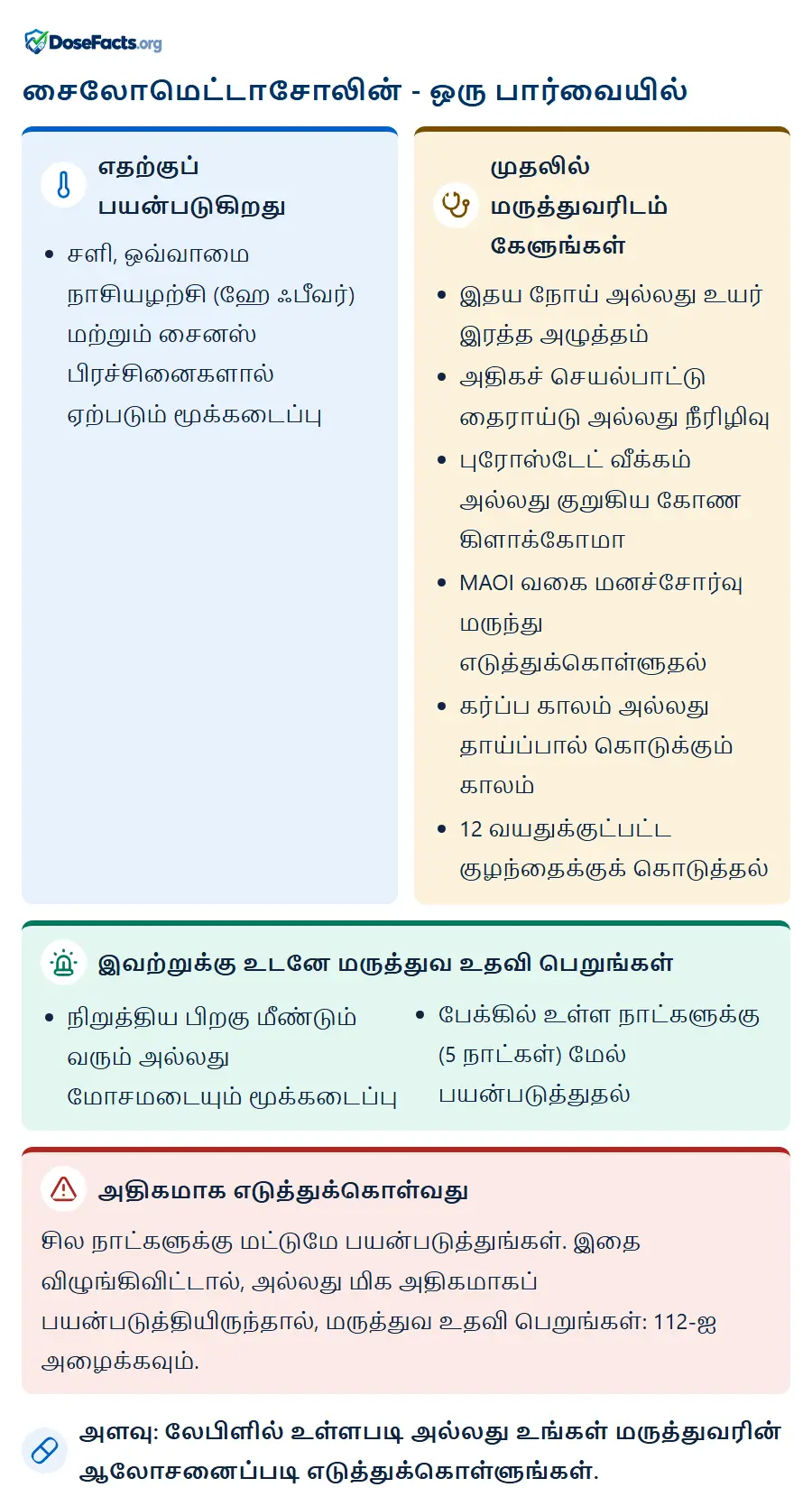 சைலோமெட்டாசோலின் - ஒரு பார்வையில். எதற்குப் பயன்படுகிறது: சளி, ஒவ்வாமை நாசியழற்சி (ஹே ஃபீவர்) மற்றும் சைனஸ் பிரச்சினைகளால் ஏற்படும் மூக்கடைப்பு. முதலில் மருத்துவரிடம் கேளுங்கள்: இதய நோய் அல்லது உயர் இரத்த அழுத்தம், அதிகச் செயல்பாட்டு தைராய்டு அல்லது நீரிழிவு, புரோஸ்டேட் வீக்கம் அல்லது குறுகிய கோண கிளாக்கோமா, MAOI வகை மனச்சோர்வு மருந்து எடுத்துக்கொள்ளுதல், கர்ப்ப காலம் அல்லது தாய்ப்பால் கொடுக்கும் காலம், 12 வயதுக்குட்பட்ட குழந்தைக்குக் கொடுத்தல். இவற்றுக்கு உடனே மருத்துவ உதவி பெறுங்கள்: நிறுத்திய பிறகு மீண்டும் வரும் அல்லது மோசமடையும் மூக்கடைப்பு, பேக்கில் உள்ள நாட்களுக்கு (5 நாட்கள்) மேல் பயன்படுத்துதல். அதிகமாக எடுத்துக்கொள்வது: சில நாட்களுக்கு மட்டுமே பயன்படுத்துங்கள். இதை விழுங்கிவிட்டால், அல்லது மிக அதிகமாகப் பயன்படுத்தியிருந்தால், மருத்துவ உதவி பெறுங்கள்: 112-ஐ அழைக்கவும். அளவு: லேபிளில் உள்ளபடி அல்லது உங்கள் மருத்துவரின் ஆலோசனைப்படி எடுத்துக்கொள்ளுங்கள்.