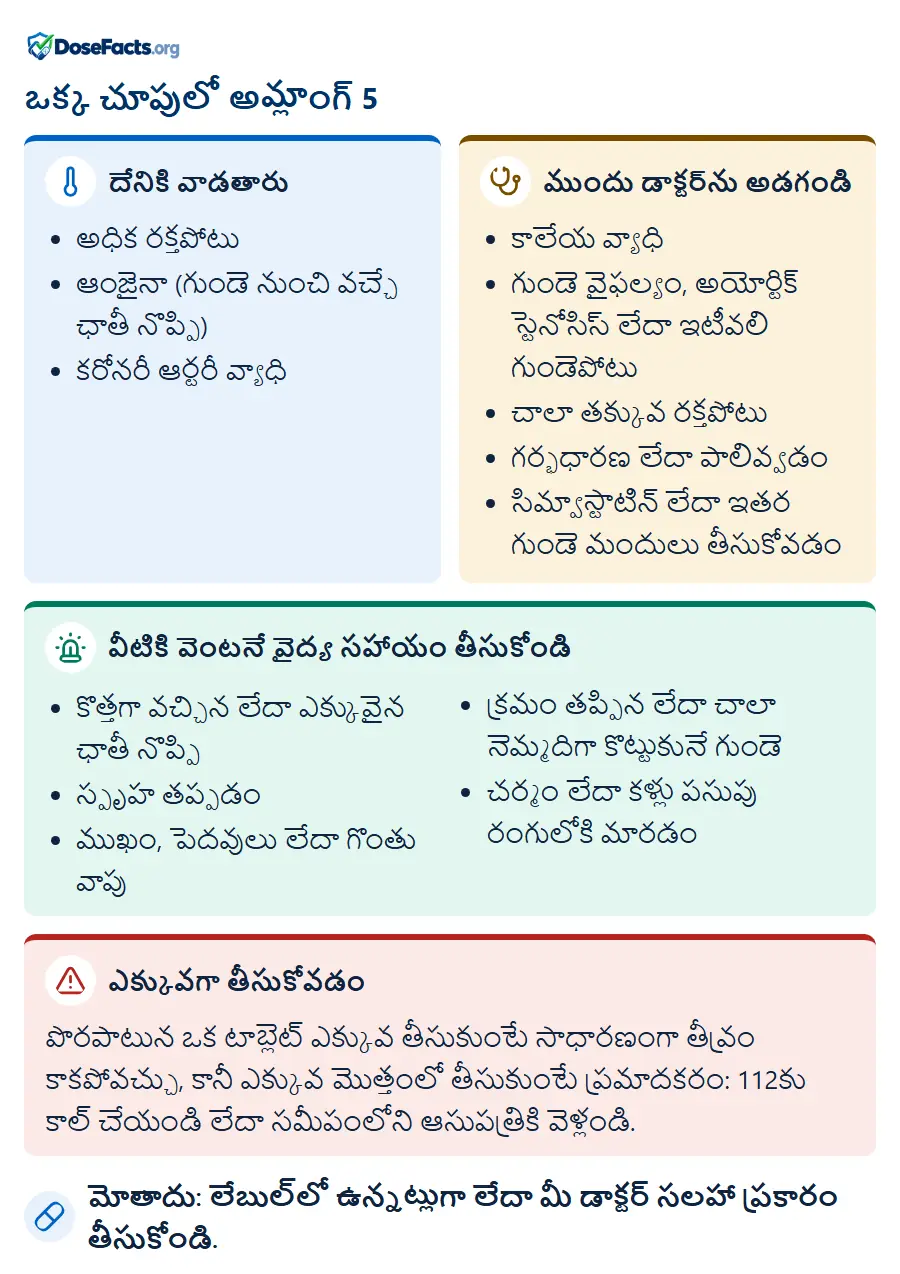 ఒక్క చూపులో అమ్లాంగ్ 5. దేనికి వాడతారు: అధిక రక్తపోటు, ఆంజైనా (గుండె నుంచి వచ్చే ఛాతీ నొప్పి), కరోనరీ ఆర్టరీ వ్యాధి. ముందు డాక్టర్‌ను అడగండి: కాలేయ వ్యాధి, గుండె వైఫల్యం, అయోర్టిక్ స్టెనోసిస్ లేదా ఇటీవలి గుండెపోటు, చాలా తక్కువ రక్తపోటు, గర్భధారణ లేదా పాలివ్వడం, సిమ్వాస్టాటిన్ లేదా ఇతర గుండె మందులు తీసుకోవడం. వీటికి వెంటనే వైద్య సహాయం తీసుకోండి: కొత్తగా వచ్చిన లేదా ఎక్కువైన ఛాతీ నొప్పి, స్పృహ తప్పడం, ముఖం, పెదవులు లేదా గొంతు వాపు, క్రమం తప్పిన లేదా చాలా నెమ్మదిగా కొట్టుకునే గుండె, చర్మం లేదా కళ్లు పసుపు రంగులోకి మారడం. ఎక్కువగా తీసుకోవడం: పొరపాటున ఒక టాబ్లెట్ ఎక్కువ తీసుకుంటే సాధారణంగా తీవ్రం కాకపోవచ్చు, కానీ ఎక్కువ మొత్తంలో తీసుకుంటే ప్రమాదకరం: 112కు కాల్ చేయండి లేదా సమీపంలోని ఆసుపత్రికి వెళ్లండి. మోతాదు: లేబుల్‌లో ఉన్నట్లుగా లేదా మీ డాక్టర్ సలహా ప్రకారం తీసుకోండి.