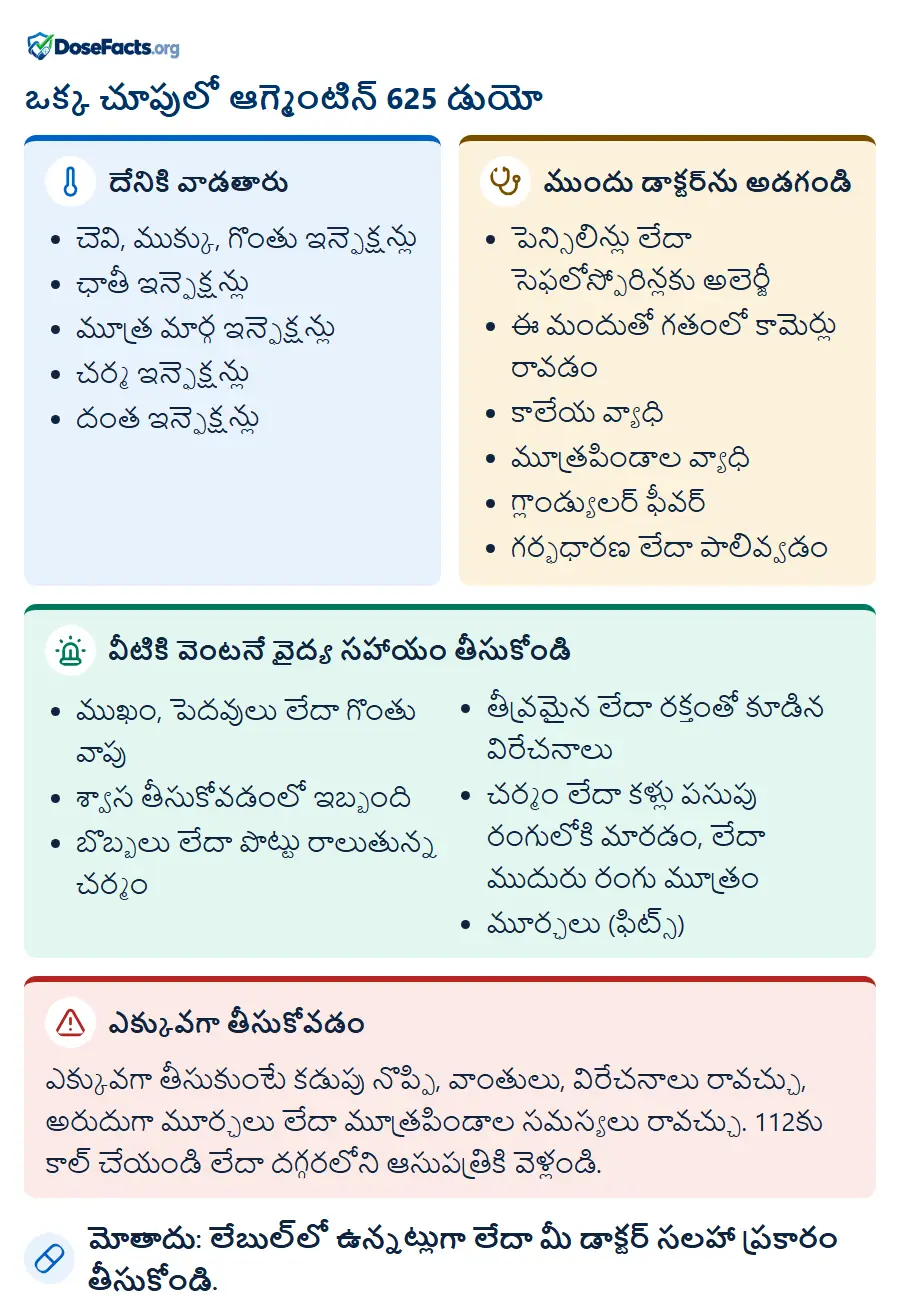 ఒక్క చూపులో ఆగ్మెంటిన్ 625 డుయో. దేనికి వాడతారు: చెవి, ముక్కు, గొంతు ఇన్ఫెక్షన్లు, ఛాతీ ఇన్ఫెక్షన్లు, మూత్ర మార్గ ఇన్ఫెక్షన్లు, చర్మ ఇన్ఫెక్షన్లు, దంత ఇన్ఫెక్షన్లు. ముందు డాక్టర్ను అడగండి: పెన్సిలిన్లు లేదా సెఫలోస్పోరిన్లకు అలెర్జీ, ఈ మందుతో గతంలో కామెర్లు రావడం, కాలేయ వ్యాధి, మూత్రపిండాల వ్యాధి, గ్లాండ్యులర్ ఫీవర్, గర్భధారణ లేదా పాలివ్వడం. వీటికి వెంటనే వైద్య సహాయం తీసుకోండి: ముఖం, పెదవులు లేదా గొంతు వాపు, శ్వాస తీసుకోవడంలో ఇబ్బంది, బొబ్బలు లేదా పొట్టు రాలుతున్న చర్మం, తీవ్రమైన లేదా రక్తంతో కూడిన విరేచనాలు, చర్మం లేదా కళ్లు పసుపు రంగులోకి మారడం, లేదా ముదురు రంగు మూత్రం, మూర్ఛలు (ఫిట్స్). ఎక్కువగా తీసుకోవడం: ఎక్కువగా తీసుకుంటే కడుపు నొప్పి, వాంతులు, విరేచనాలు రావచ్చు, అరుదుగా మూర్ఛలు లేదా మూత్రపిండాల సమస్యలు రావచ్చు. 112కు కాల్ చేయండి లేదా దగ్గరలోని ఆసుపత్రికి వెళ్లండి. మోతాదు: లేబుల్లో ఉన్నట్లుగా లేదా మీ డాక్టర్ సలహా ప్రకారం తీసుకోండి.