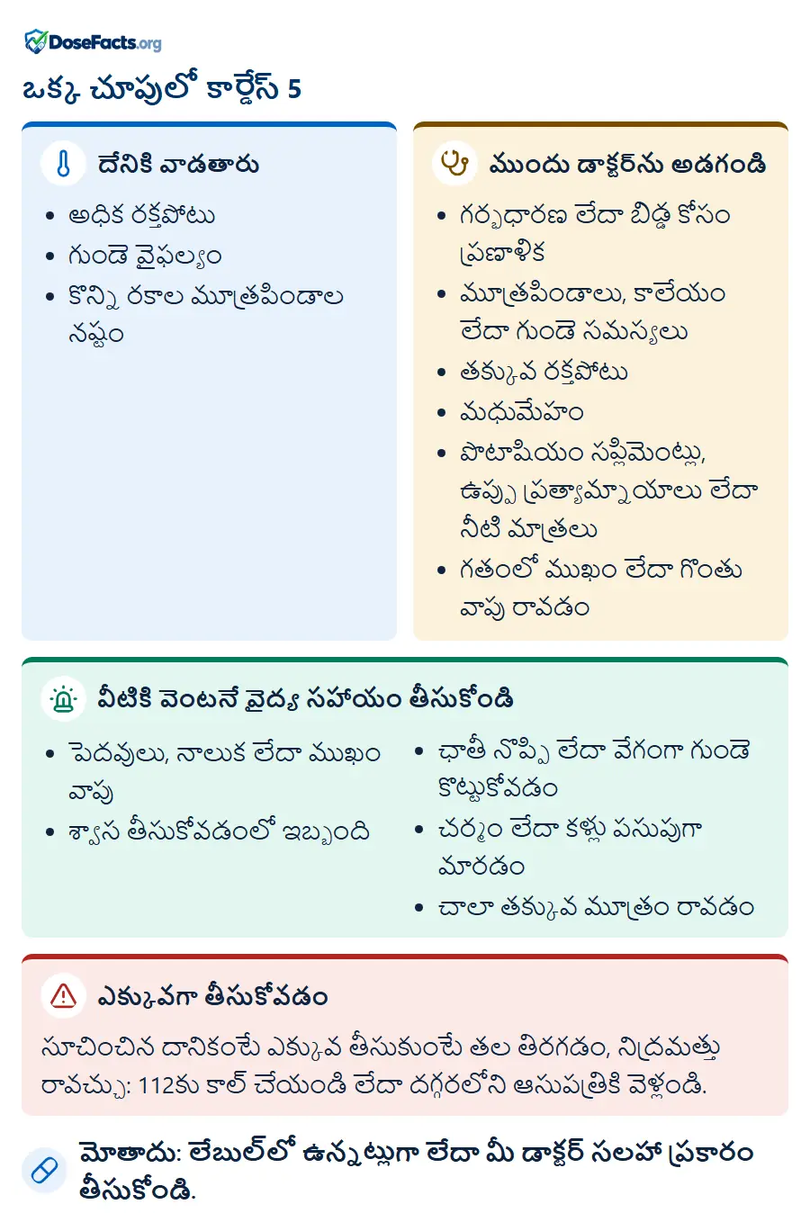 ఒక్క చూపులో కార్డేస్ 5. దేనికి వాడతారు: అధిక రక్తపోటు, గుండె వైఫల్యం, కొన్ని రకాల మూత్రపిండాల నష్టం. ముందు డాక్టర్‌ను అడగండి: గర్భధారణ లేదా బిడ్డ కోసం ప్రణాళిక, మూత్రపిండాలు, కాలేయం లేదా గుండె సమస్యలు, తక్కువ రక్తపోటు, మధుమేహం, పొటాషియం సప్లిమెంట్లు, ఉప్పు ప్రత్యామ్నాయాలు లేదా నీటి మాత్రలు, గతంలో ముఖం లేదా గొంతు వాపు రావడం. వీటికి వెంటనే వైద్య సహాయం తీసుకోండి: పెదవులు, నాలుక లేదా ముఖం వాపు, శ్వాస తీసుకోవడంలో ఇబ్బంది, ఛాతీ నొప్పి లేదా వేగంగా గుండె కొట్టుకోవడం, చర్మం లేదా కళ్లు పసుపుగా మారడం, చాలా తక్కువ మూత్రం రావడం. ఎక్కువగా తీసుకోవడం: సూచించిన దానికంటే ఎక్కువ తీసుకుంటే తల తిరగడం, నిద్రమత్తు రావచ్చు: 112కు కాల్ చేయండి లేదా దగ్గరలోని ఆసుపత్రికి వెళ్లండి. మోతాదు: లేబుల్‌లో ఉన్నట్లుగా లేదా మీ డాక్టర్ సలహా ప్రకారం తీసుకోండి.