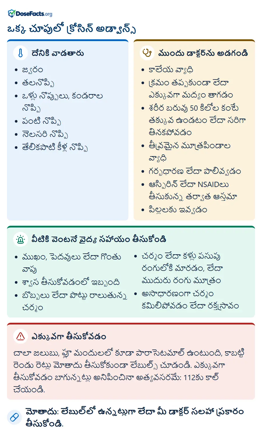 ఒక్క చూపులో క్రోసిన్ అడ్వాన్స్. దేనికి వాడతారు: జ్వరం, తలనొప్పి, ఒళ్లు నొప్పులు, కండరాల నొప్పి, పంటి నొప్పి, నెలసరి నొప్పి, తేలికపాటి కీళ్ల నొప్పి. ముందు డాక్టర్‌ను అడగండి: కాలేయ వ్యాధి, క్రమం తప్పకుండా లేదా ఎక్కువగా మద్యం తాగడం, శరీర బరువు 50 కిలోల కంటే తక్కువ ఉండటం లేదా సరిగా తినకపోవడం, తీవ్రమైన మూత్రపిండాల వ్యాధి, గర్భధారణ లేదా పాలివ్వడం, ఆస్పిరిన్ లేదా NSAIDలు తీసుకున్న తర్వాత ఆస్తమా, పిల్లలకు ఇవ్వడం. వీటికి వెంటనే వైద్య సహాయం తీసుకోండి: ముఖం, పెదవులు లేదా గొంతు వాపు, శ్వాస తీసుకోవడంలో ఇబ్బంది, బొబ్బలు లేదా పొట్టు రాలుతున్న చర్మం, చర్మం లేదా కళ్లు పసుపు రంగులోకి మారడం, లేదా ముదురు రంగు మూత్రం, అసాధారణంగా చర్మం కమిలిపోవడం లేదా రక్తస్రావం. ఎక్కువగా తీసుకోవడం: చాలా జలుబు, ఫ్లూ మందులలో కూడా పారాసెటమాల్ ఉంటుంది, కాబట్టి రెండు రెట్లు మోతాదు తీసుకోకుండా లేబుల్స్ చూడండి. ఎక్కువగా తీసుకోవడం బాగున్నట్లు అనిపించినా అత్యవసరమే: 112కు కాల్ చేయండి. మోతాదు: లేబుల్‌లో ఉన్నట్లుగా లేదా మీ డాక్టర్ సలహా ప్రకారం తీసుకోండి.