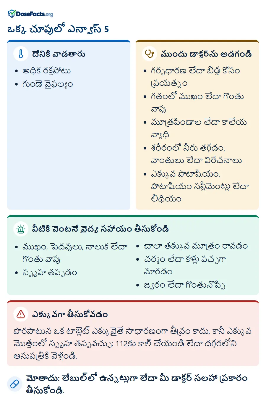 ఒక్క చూపులో ఎన్వాస్ 5. దేనికి వాడతారు: అధిక రక్తపోటు, గుండె వైఫల్యం. ముందు డాక్టర్‌ను అడగండి: గర్భధారణ లేదా బిడ్డ కోసం ప్రయత్నం, గతంలో ముఖం లేదా గొంతు వాపు, మూత్రపిండాల లేదా కాలేయ వ్యాధి, శరీరంలో నీరు తగ్గడం, వాంతులు లేదా విరేచనాలు, ఎక్కువ పొటాషియం, పొటాషియం సప్లిమెంట్లు లేదా లిథియం. వీటికి వెంటనే వైద్య సహాయం తీసుకోండి: ముఖం, పెదవులు, నాలుక లేదా గొంతు వాపు, స్పృహ తప్పడం, చాలా తక్కువ మూత్రం రావడం, చర్మం లేదా కళ్లు పచ్చగా మారడం, జ్వరం లేదా గొంతునొప్పి. ఎక్కువగా తీసుకోవడం: పొరపాటున ఒక టాబ్లెట్ ఎక్కువైతే సాధారణంగా తీవ్రం కాదు, కానీ ఎక్కువ మొత్తంలో స్పృహ తప్పవచ్చు: 112కు కాల్ చేయండి లేదా దగ్గరలోని ఆసుపత్రికి వెళ్లండి. మోతాదు: లేబుల్‌లో ఉన్నట్లుగా లేదా మీ డాక్టర్ సలహా ప్రకారం తీసుకోండి.