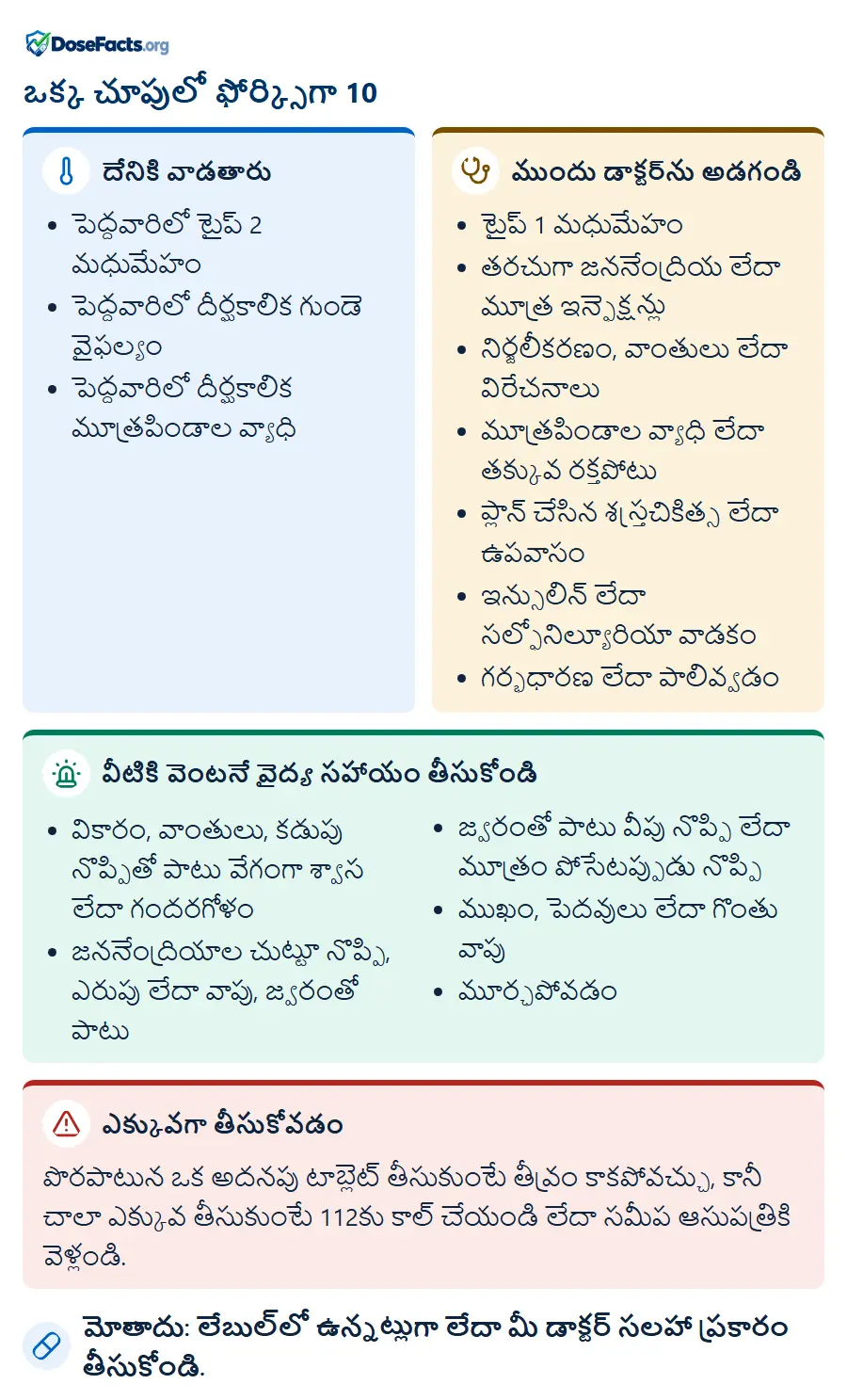 ఒక్క చూపులో ఫోర్క్సిగా 10. దేనికి వాడతారు: పెద్దవారిలో టైప్ 2 మధుమేహం, పెద్దవారిలో దీర్ఘకాలిక గుండె వైఫల్యం, పెద్దవారిలో దీర్ఘకాలిక మూత్రపిండాల వ్యాధి. ముందు డాక్టర్ను అడగండి: టైప్ 1 మధుమేహం, తరచుగా జననేంద్రియ లేదా మూత్ర ఇన్ఫెక్షన్లు, నిర్జలీకరణం, వాంతులు లేదా విరేచనాలు, మూత్రపిండాల వ్యాధి లేదా తక్కువ రక్తపోటు, ప్లాన్ చేసిన శస్త్రచికిత్స లేదా ఉపవాసం, ఇన్సులిన్ లేదా సల్ఫోనిల్యూరియా వాడకం, గర్భధారణ లేదా పాలివ్వడం. వీటికి వెంటనే వైద్య సహాయం తీసుకోండి: వికారం, వాంతులు, కడుపు నొప్పితో పాటు వేగంగా శ్వాస లేదా గందరగోళం, జననేంద్రియాల చుట్టూ నొప్పి, ఎరుపు లేదా వాపు, జ్వరంతో పాటు, జ్వరంతో పాటు వీపు నొప్పి లేదా మూత్రం పోసేటప్పుడు నొప్పి, ముఖం, పెదవులు లేదా గొంతు వాపు, మూర్ఛపోవడం. ఎక్కువగా తీసుకోవడం: పొరపాటున ఒక అదనపు టాబ్లెట్ తీసుకుంటే తీవ్రం కాకపోవచ్చు, కానీ చాలా ఎక్కువ తీసుకుంటే 112కు కాల్ చేయండి లేదా సమీప ఆసుపత్రికి వెళ్లండి. మోతాదు: లేబుల్లో ఉన్నట్లుగా లేదా మీ డాక్టర్ సలహా ప్రకారం తీసుకోండి.