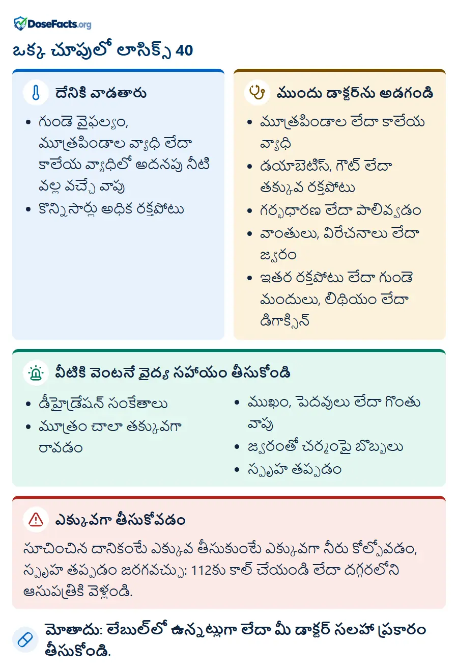 ఒక్క చూపులో లాసిక్స్ 40. దేనికి వాడతారు: గుండె వైఫల్యం, మూత్రపిండాల వ్యాధి లేదా కాలేయ వ్యాధిలో అదనపు నీటి వల్ల వచ్చే వాపు, కొన్నిసార్లు అధిక రక్తపోటు. ముందు డాక్టర్ను అడగండి: మూత్రపిండాల లేదా కాలేయ వ్యాధి, డయాబెటిస్, గౌట్ లేదా తక్కువ రక్తపోటు, గర్భధారణ లేదా పాలివ్వడం, వాంతులు, విరేచనాలు లేదా జ్వరం, ఇతర రక్తపోటు లేదా గుండె మందులు, లిథియం లేదా డిగాక్సిన్. వీటికి వెంటనే వైద్య సహాయం తీసుకోండి: డీహైడ్రేషన్ సంకేతాలు, మూత్రం చాలా తక్కువగా రావడం, ముఖం, పెదవులు లేదా గొంతు వాపు, జ్వరంతో చర్మంపై బొబ్బలు, స్పృహ తప్పడం. ఎక్కువగా తీసుకోవడం: సూచించిన దానికంటే ఎక్కువ తీసుకుంటే ఎక్కువగా నీరు కోల్పోవడం, స్పృహ తప్పడం జరగవచ్చు: 112కు కాల్ చేయండి లేదా దగ్గరలోని ఆసుపత్రికి వెళ్లండి. మోతాదు: లేబుల్లో ఉన్నట్లుగా లేదా మీ డాక్టర్ సలహా ప్రకారం తీసుకోండి.